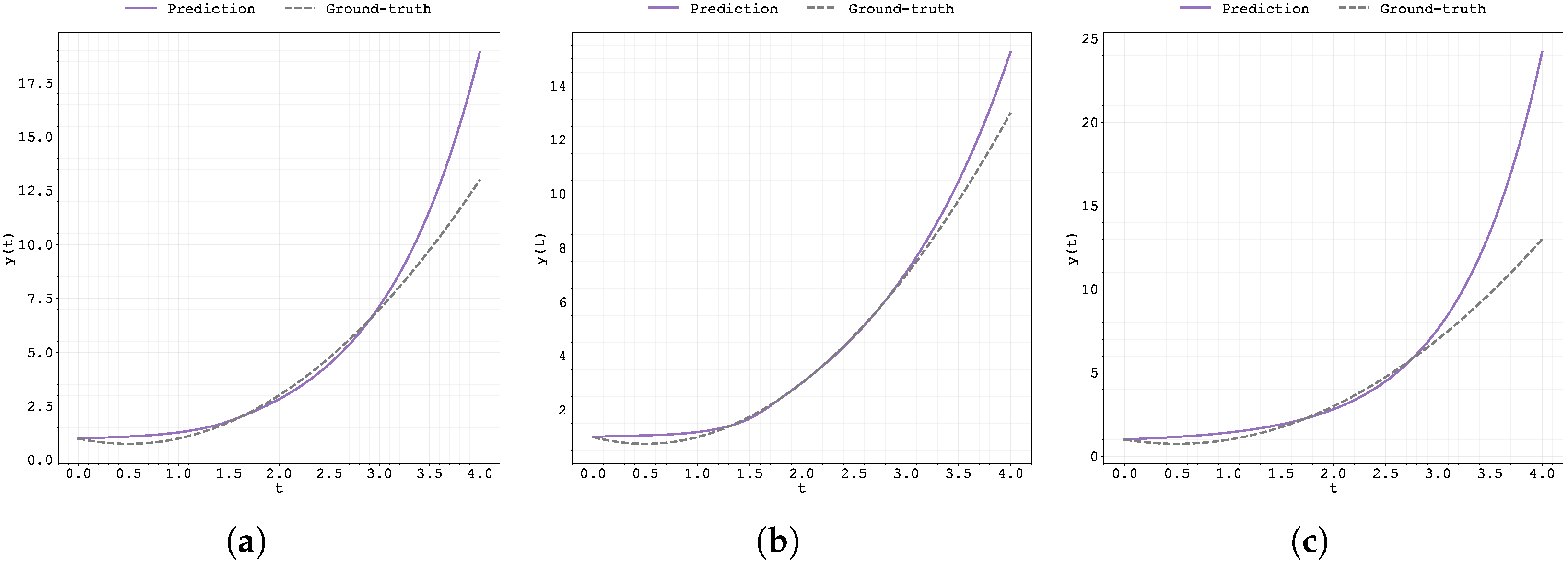 Fractalfract 09 00471 g005