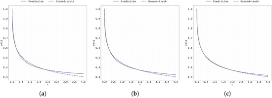 Fractalfract 09 00471 g0a1