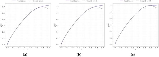 Fractalfract 09 00471 g0a13