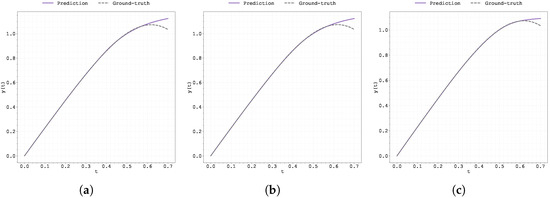 Fractalfract 09 00471 g0a17
