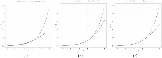 Fractalfract 09 00471 g0a21