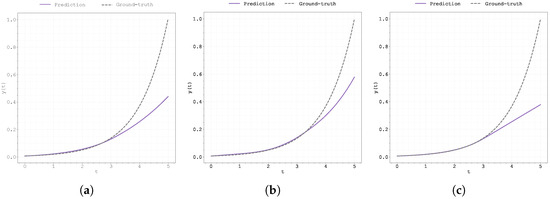 Fractalfract 09 00471 g0a25