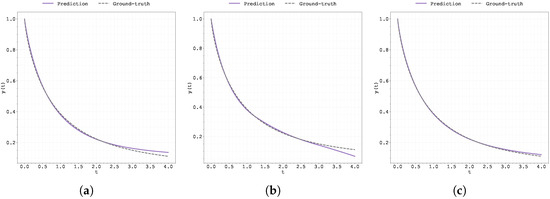 Fractalfract 09 00471 g0a5