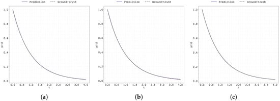 Fractalfract 09 00471 g0a9