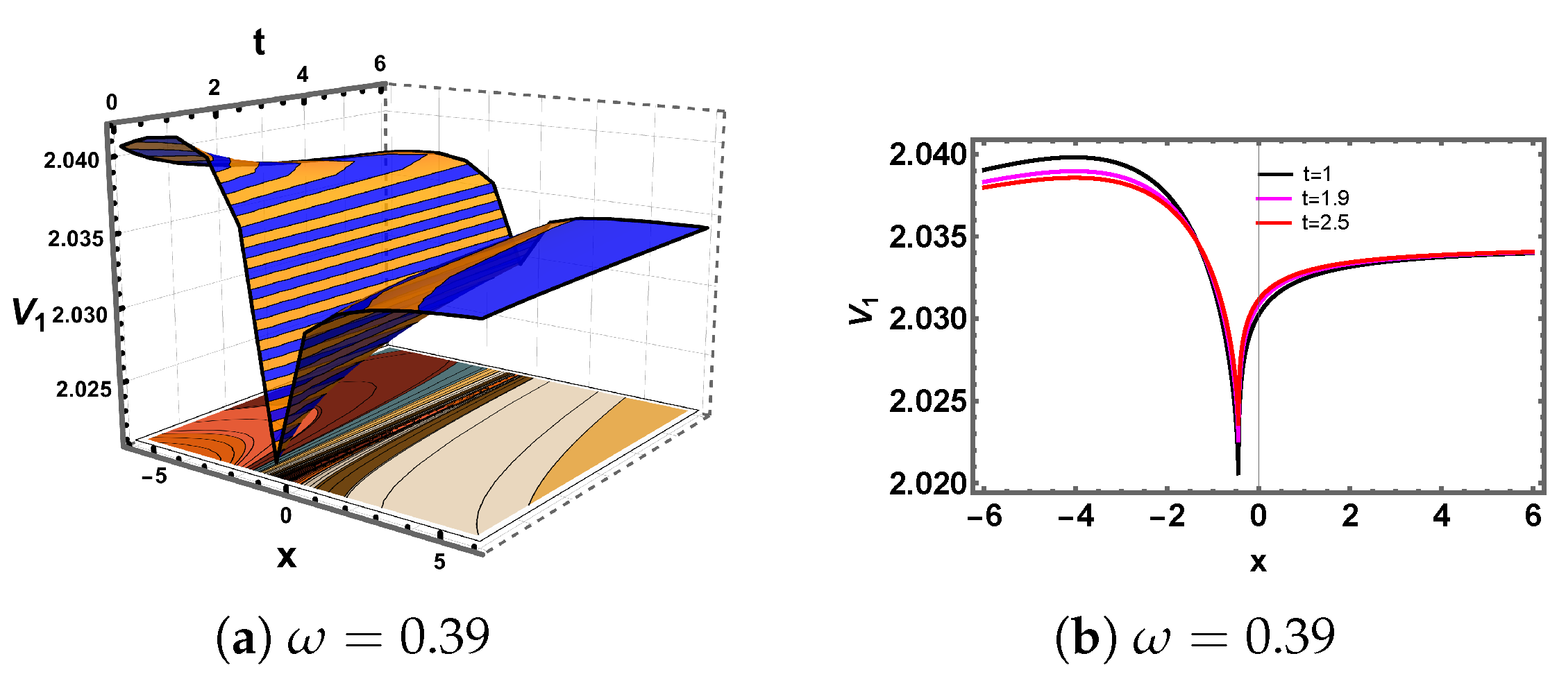 Fractalfract 09 00487 g001a