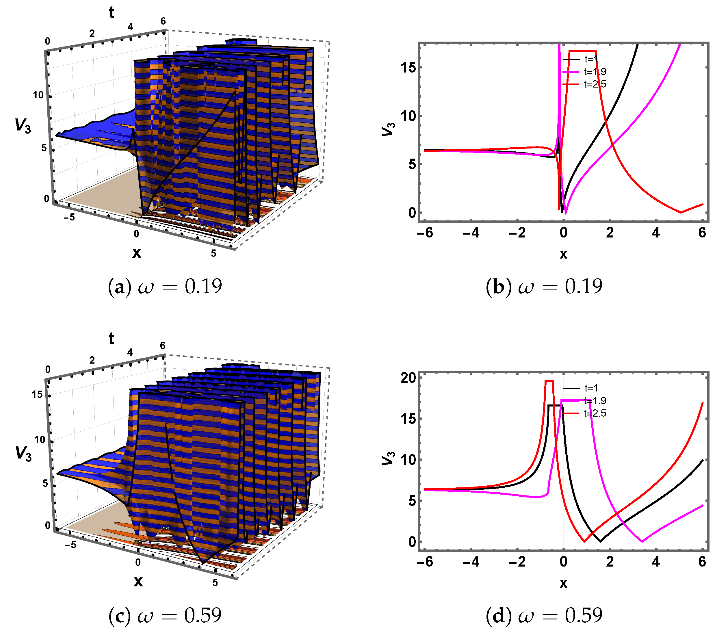 Fractalfract 09 00487 g002a