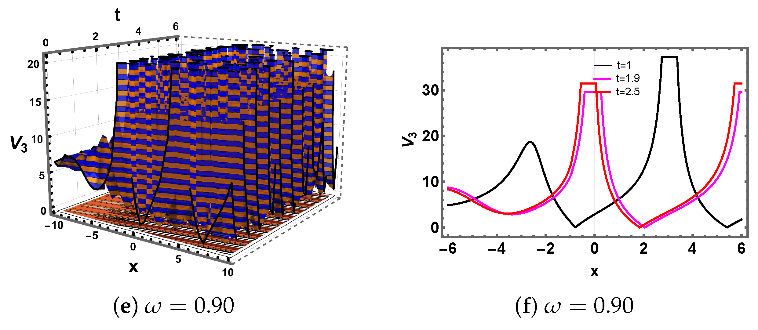 Fractalfract 09 00487 g002b