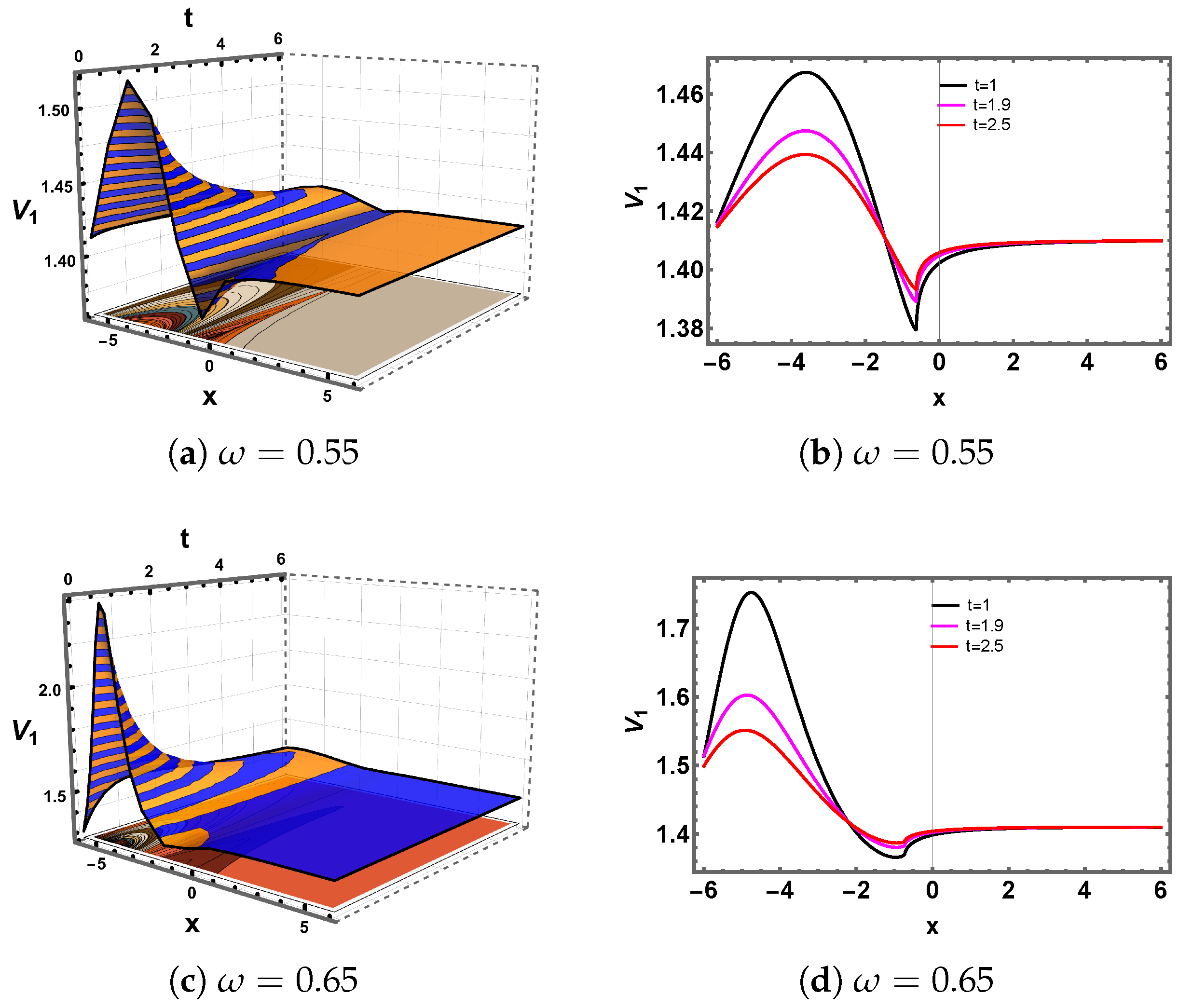 Fractalfract 09 00487 g003