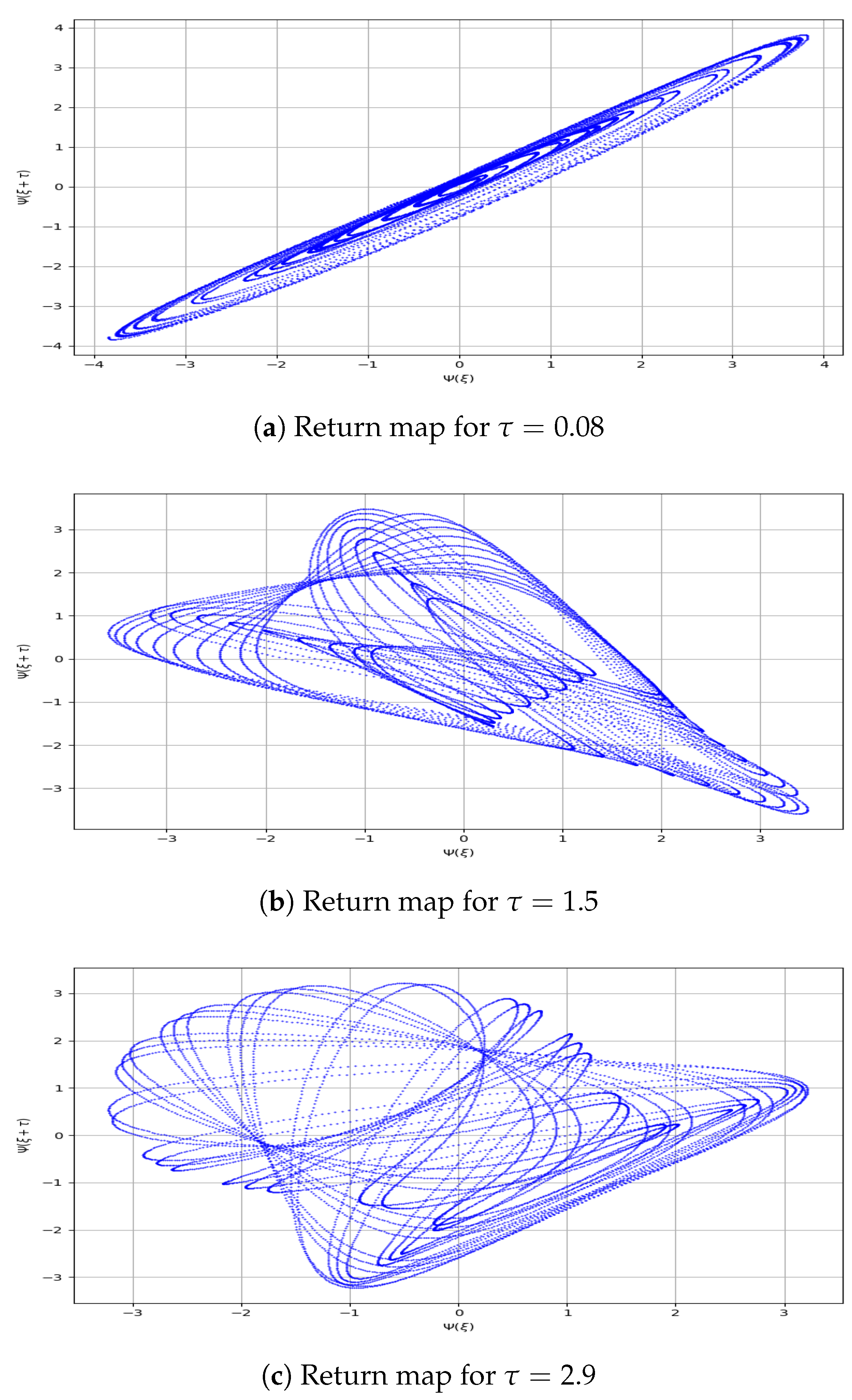 Fractalfract 09 00487 g006a