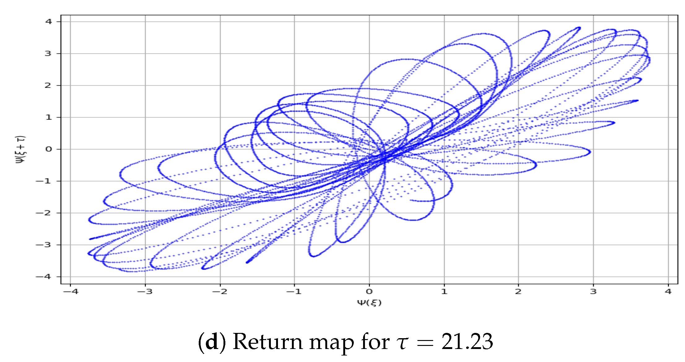 Fractalfract 09 00487 g006b