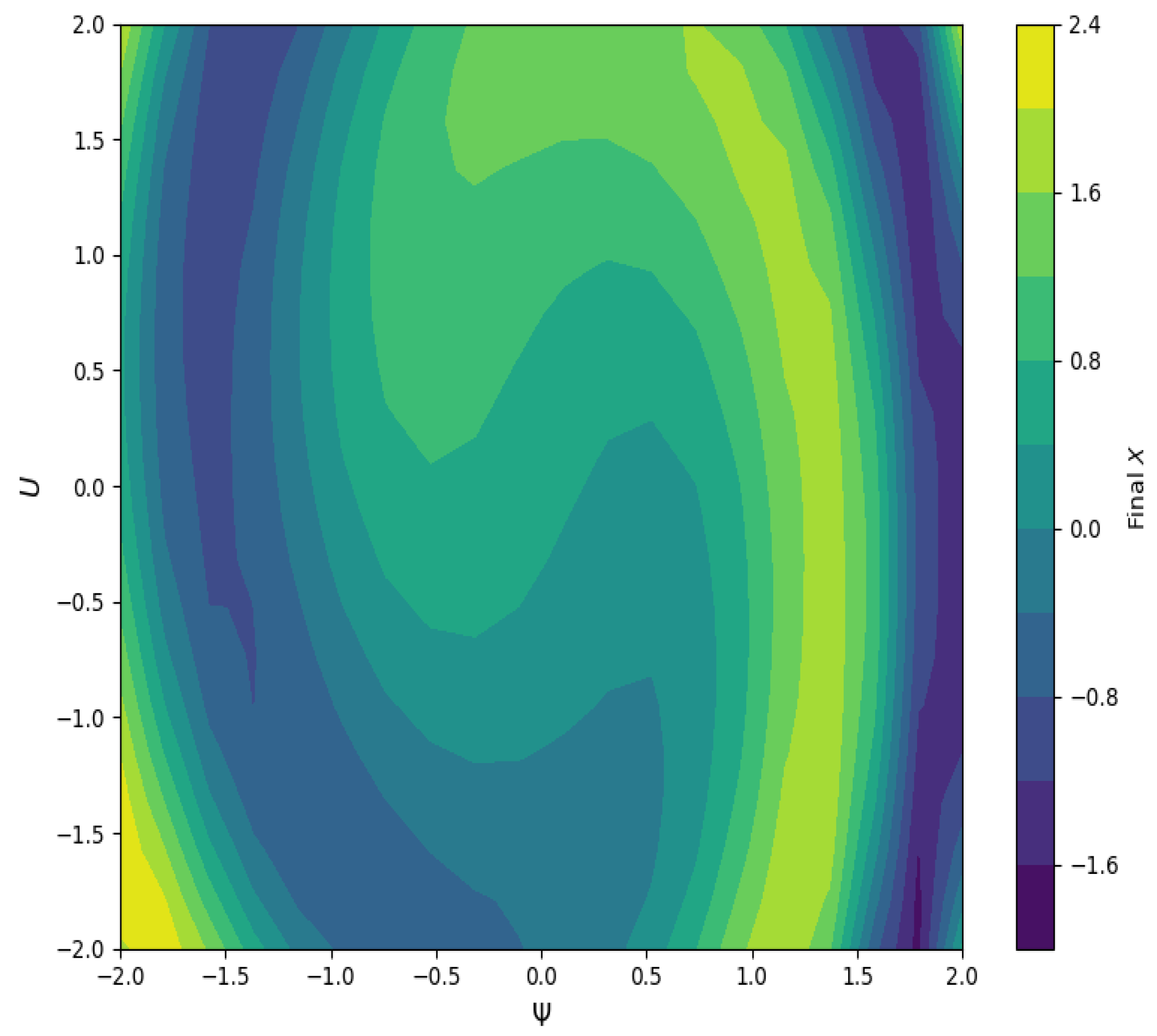 Fractalfract 09 00487 g010