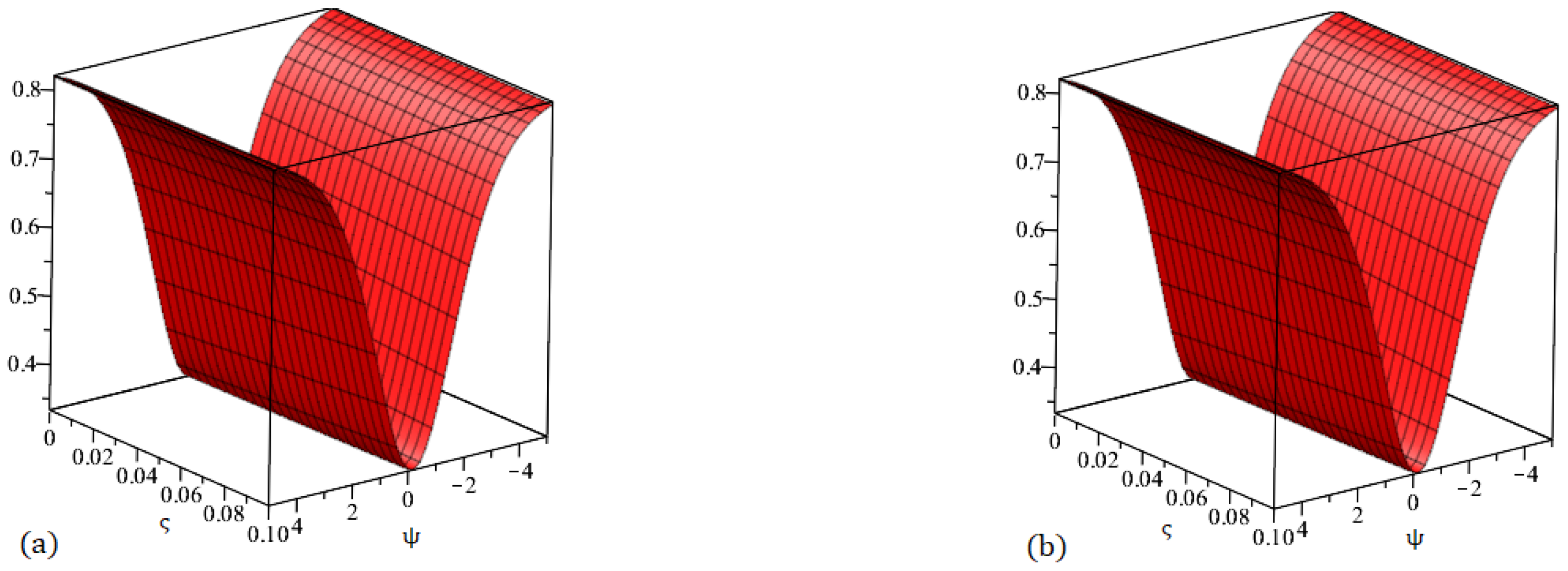 Fractalfract 09 00503 g001 Fractalfract 09 00503 g001