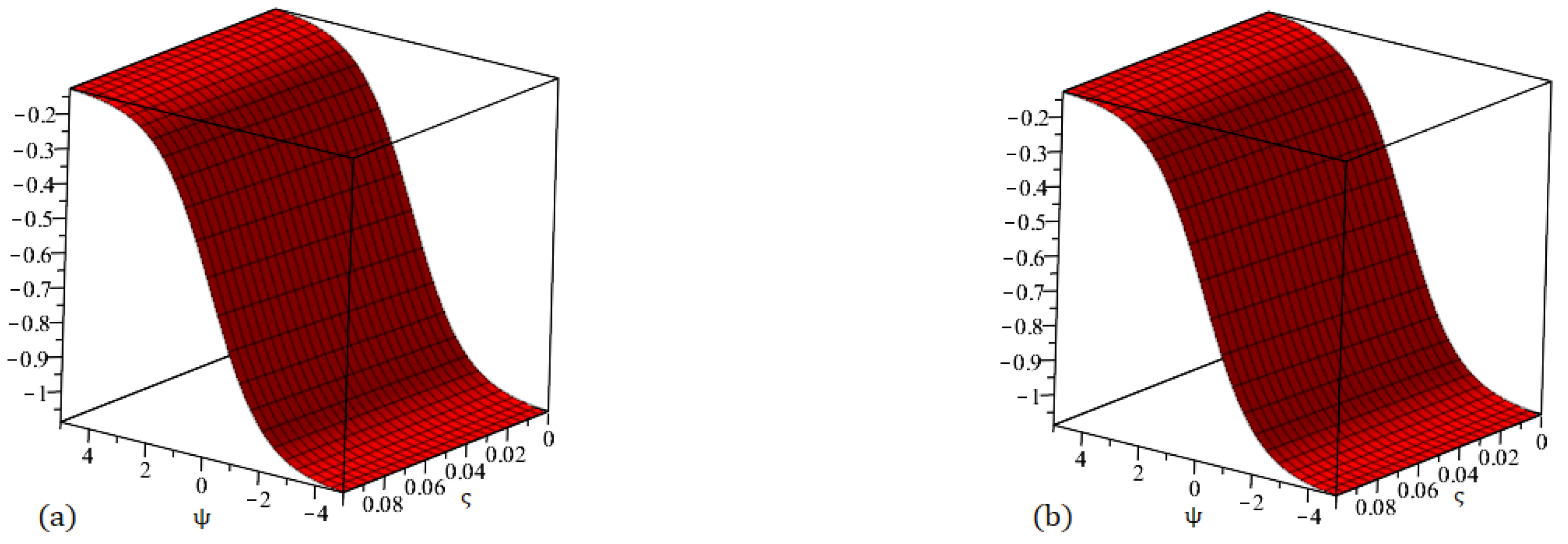 Fractalfract 09 00503 g002 Fractalfract 09 00503 g002