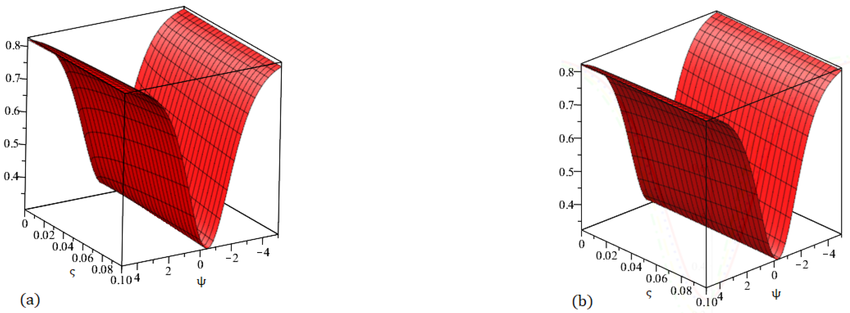 Fractalfract 09 00503 g004 Fractalfract 09 00503 g004