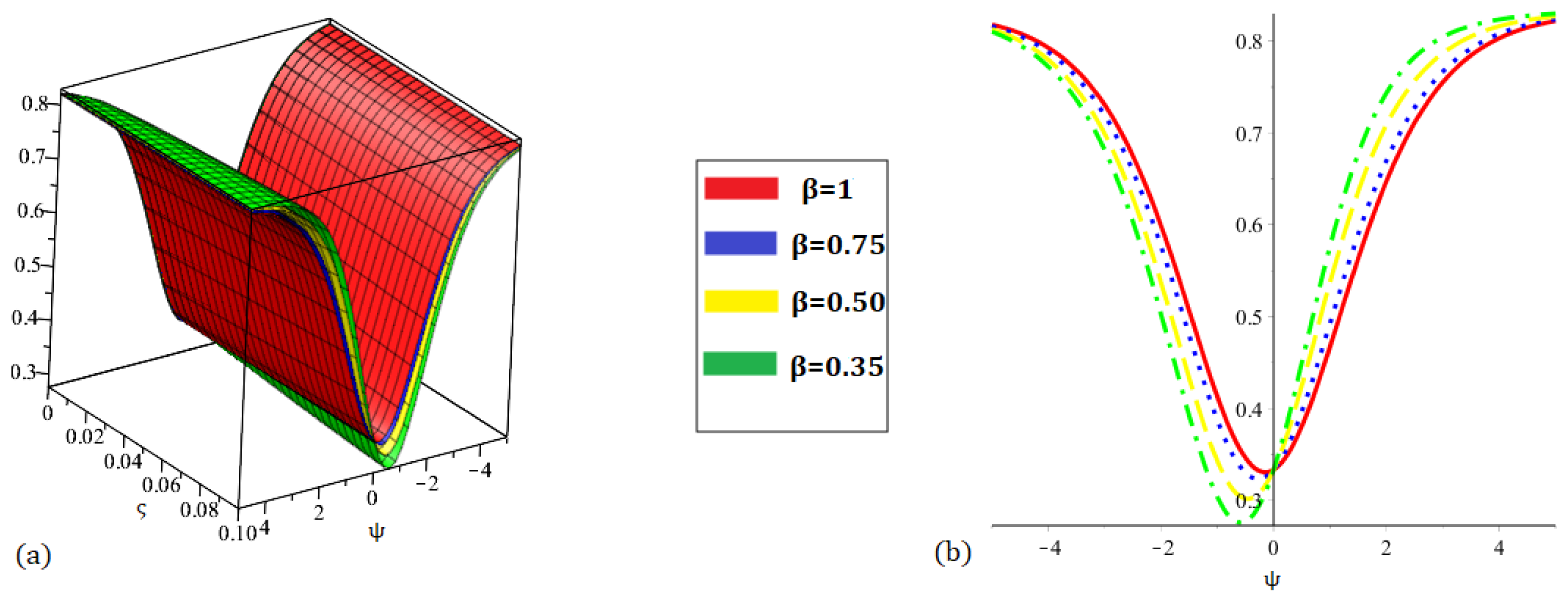 Fractalfract 09 00503 g007 Fractalfract 09 00503 g007