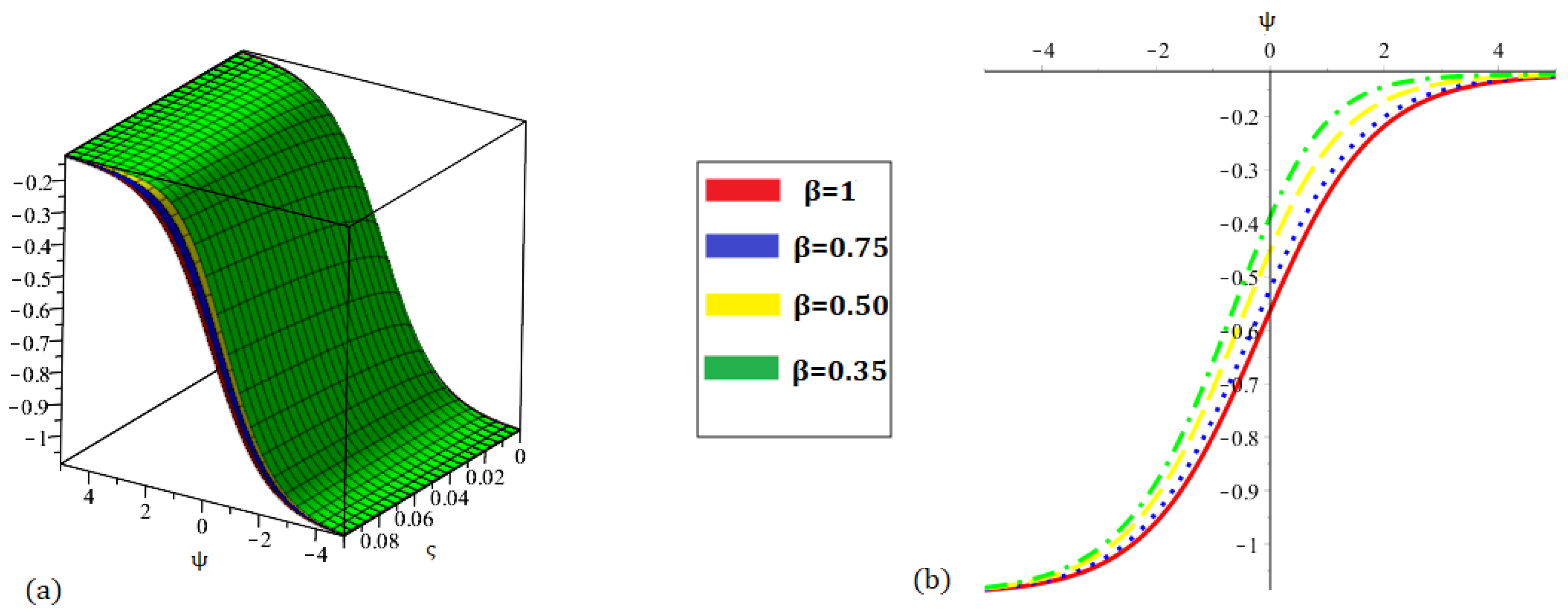 Fractalfract 09 00503 g008 Fractalfract 09 00503 g008