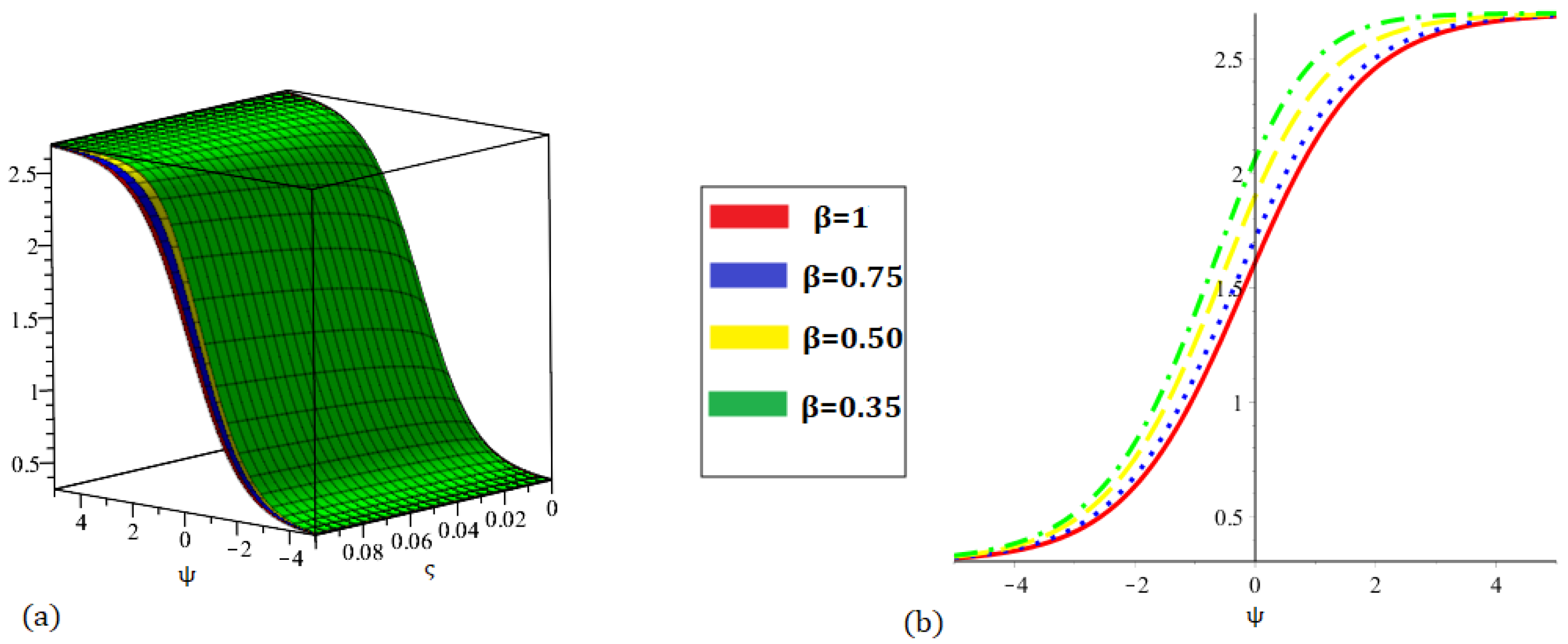 Fractalfract 09 00503 g009 Fractalfract 09 00503 g009