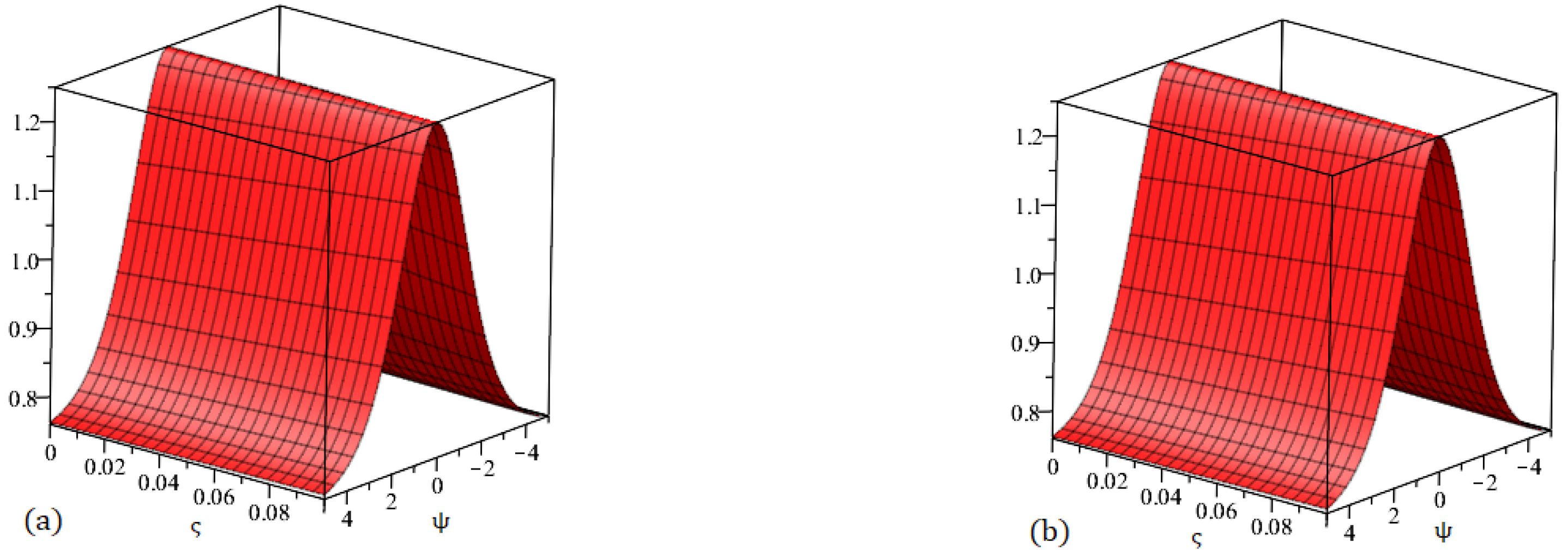 Fractalfract 09 00503 g011 Fractalfract 09 00503 g011