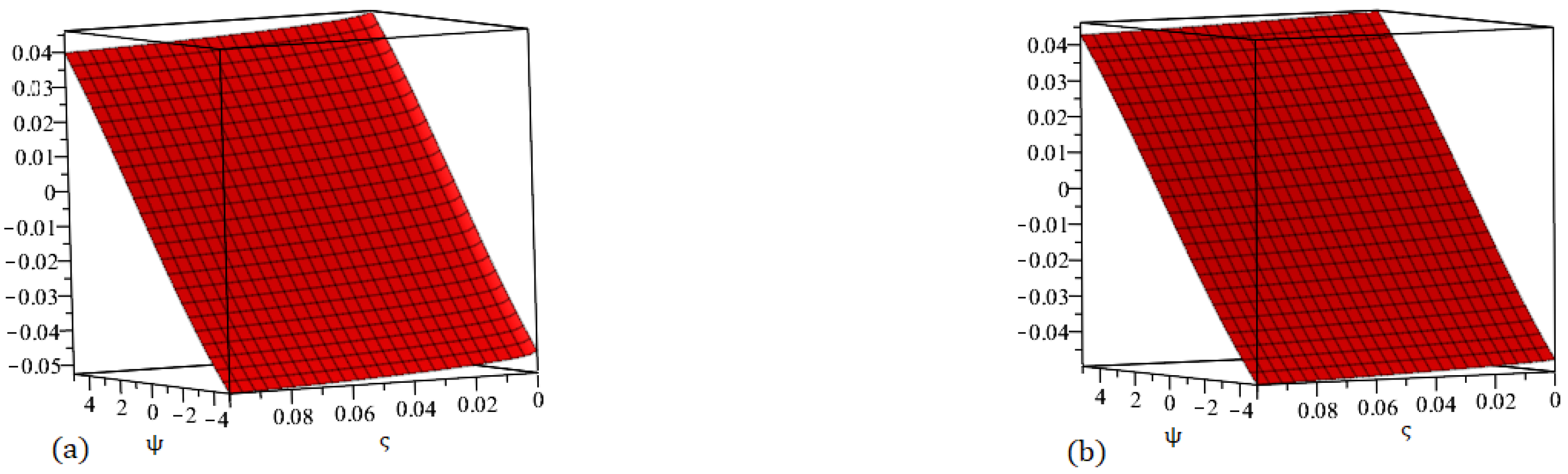 Fractalfract 09 00503 g012 Fractalfract 09 00503 g012