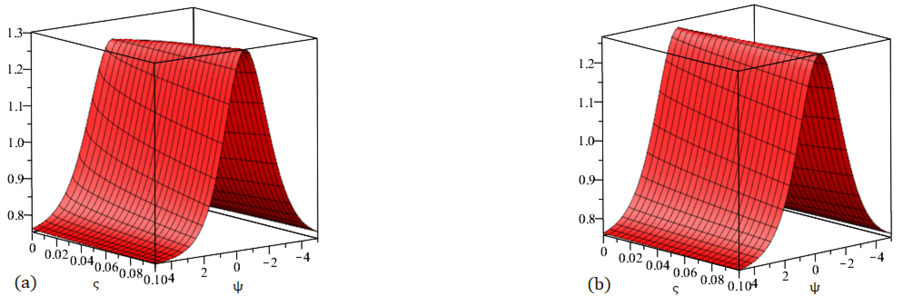 Fractalfract 09 00503 g013 Fractalfract 09 00503 g013
