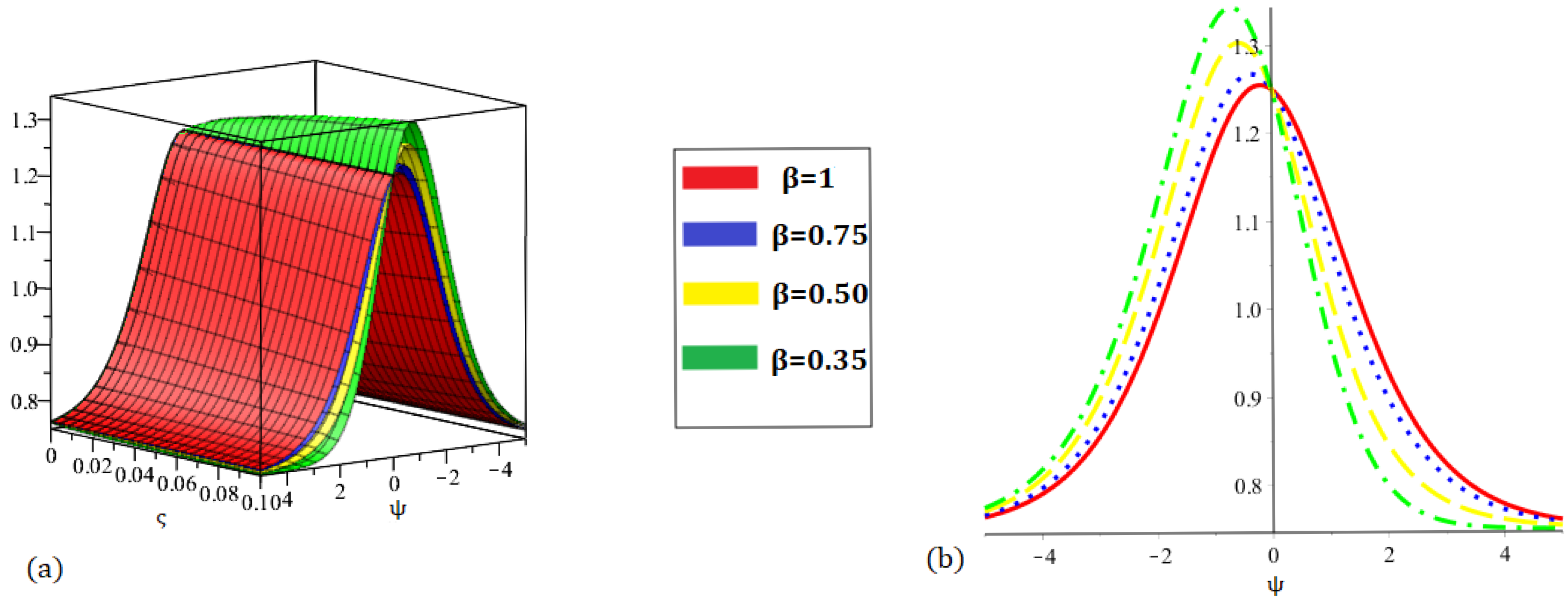 Fractalfract 09 00503 g015 Fractalfract 09 00503 g015