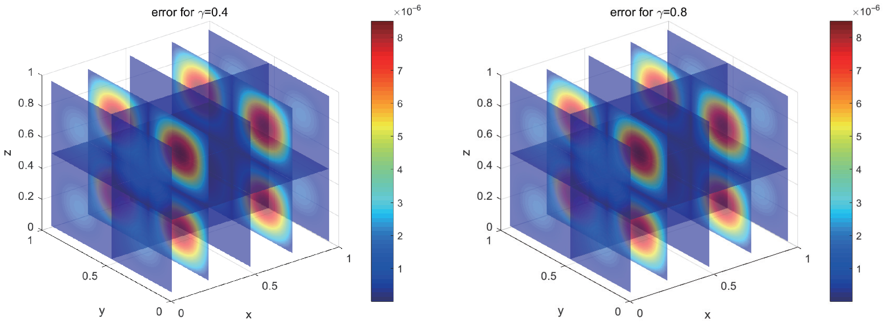 Fractalfract 09 00520 g001 Fractalfract 09 00520 g001