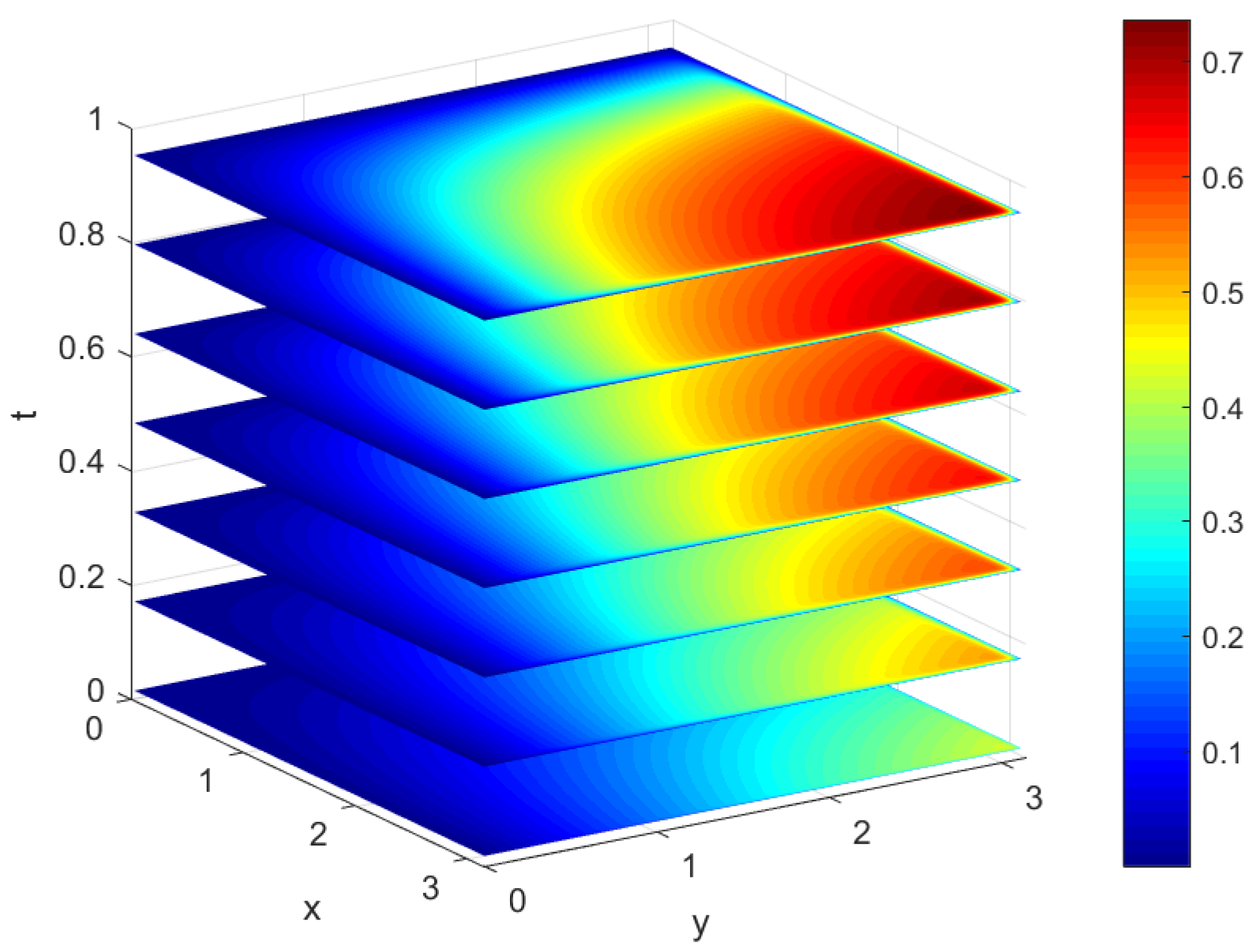 Fractalfract 09 00520 g002 Fractalfract 09 00520 g002