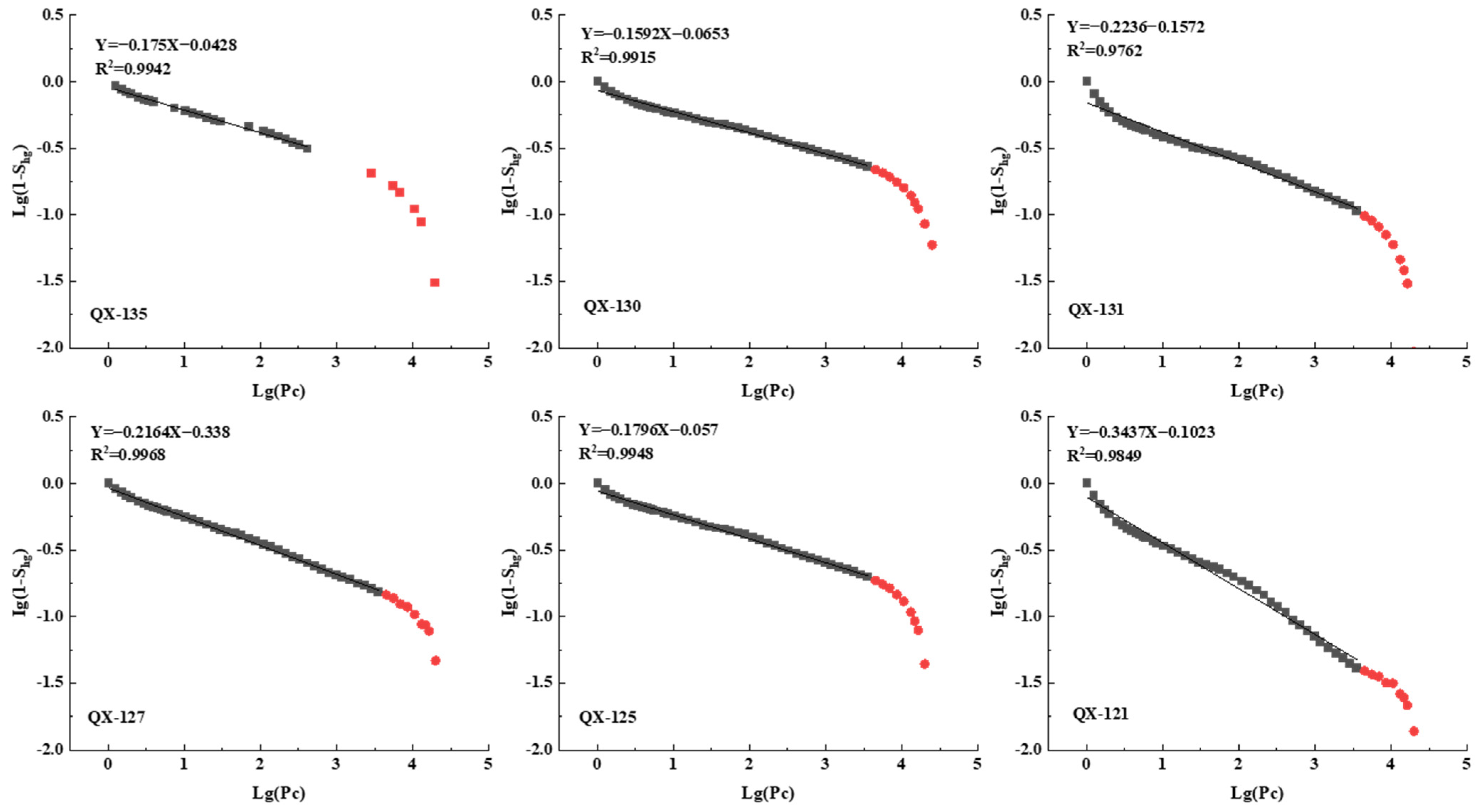 Fractalfract 09 00524 g008