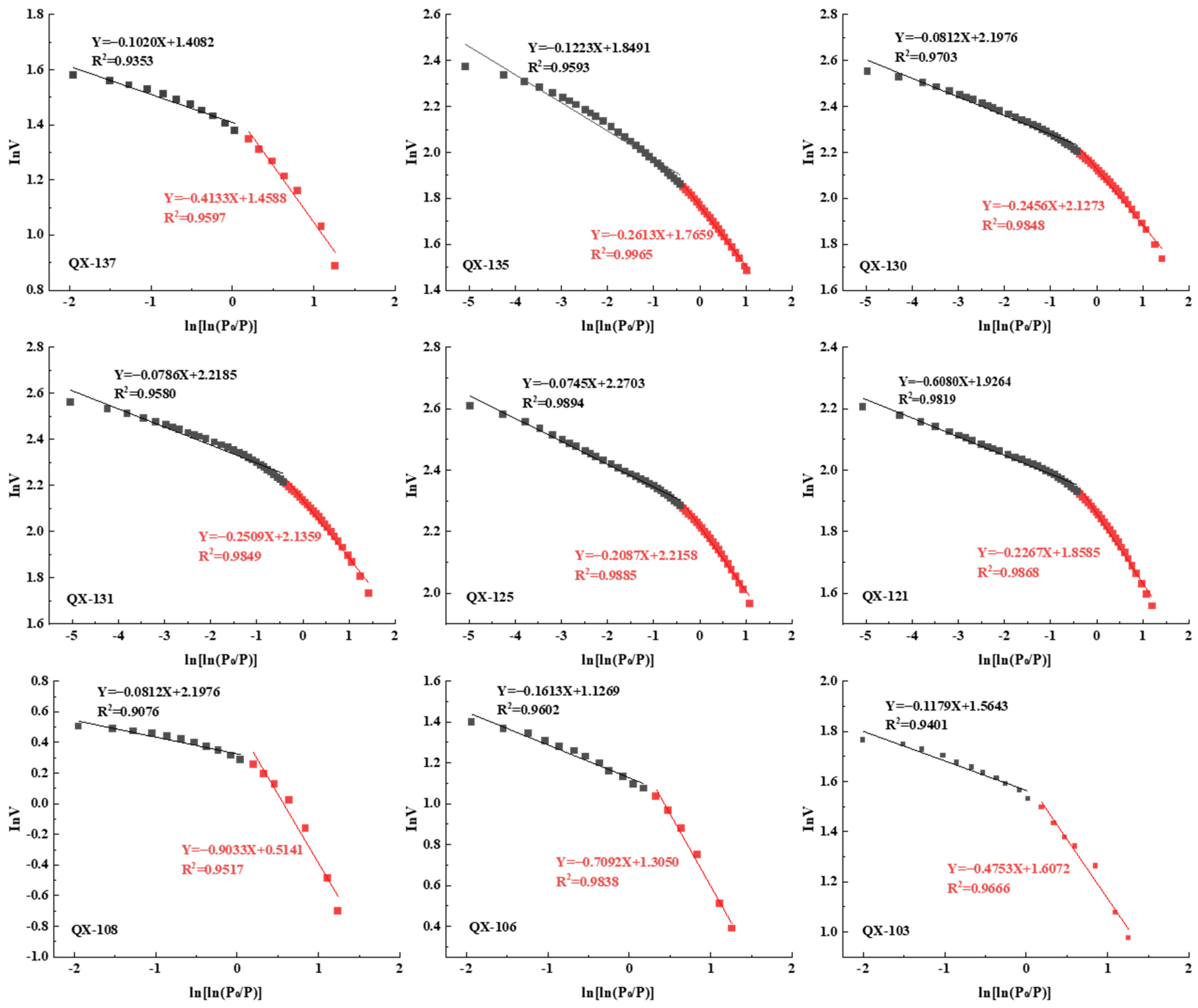 Fractalfract 09 00524 g009