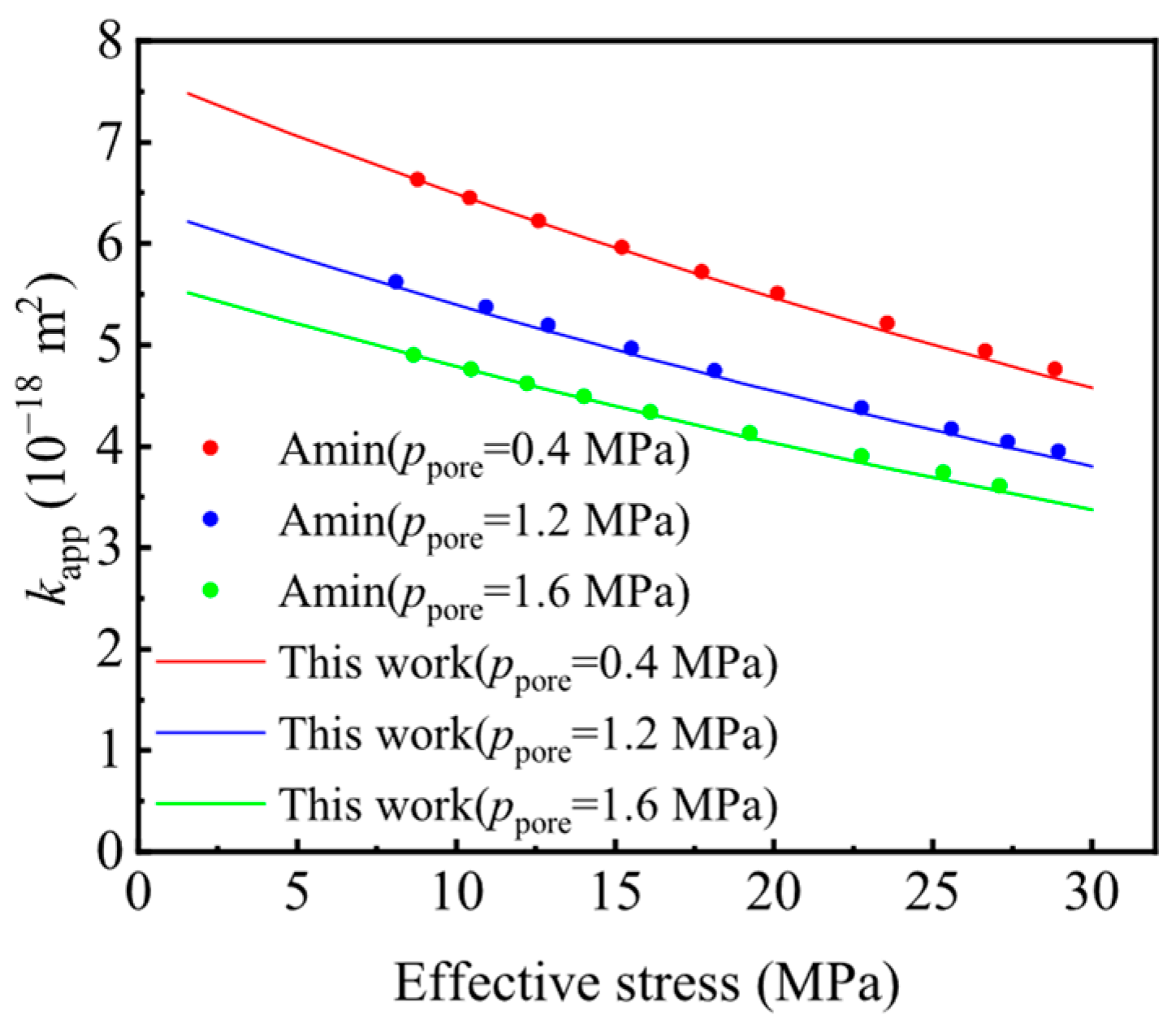 Fractalfract 09 00526 g004