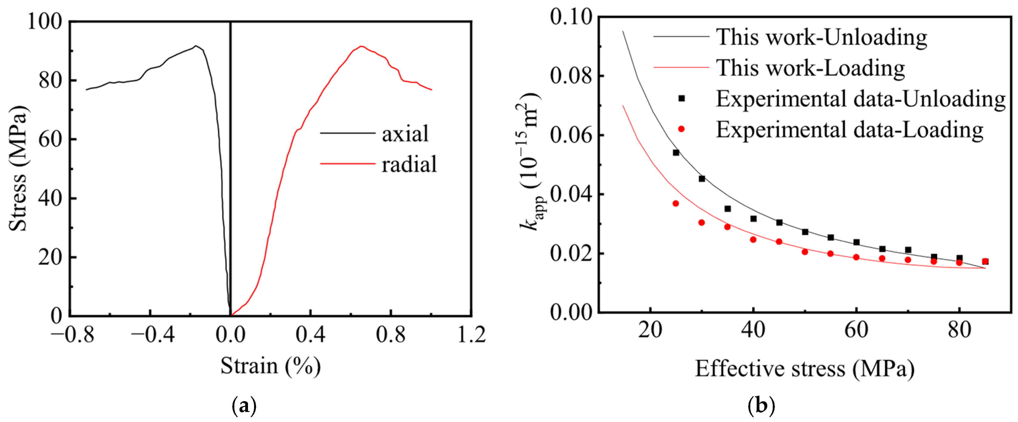 Fractalfract 09 00526 g007