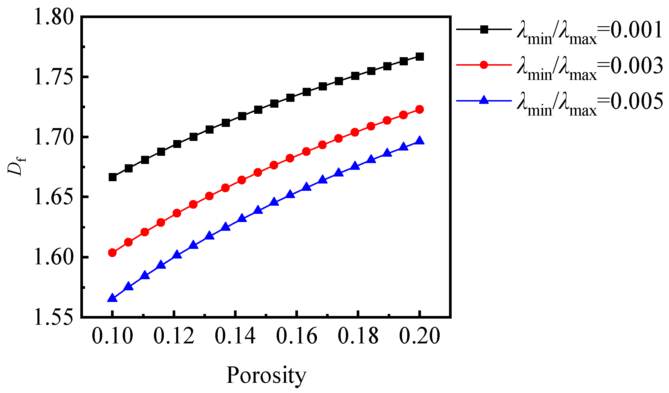 Fractalfract 09 00526 g009