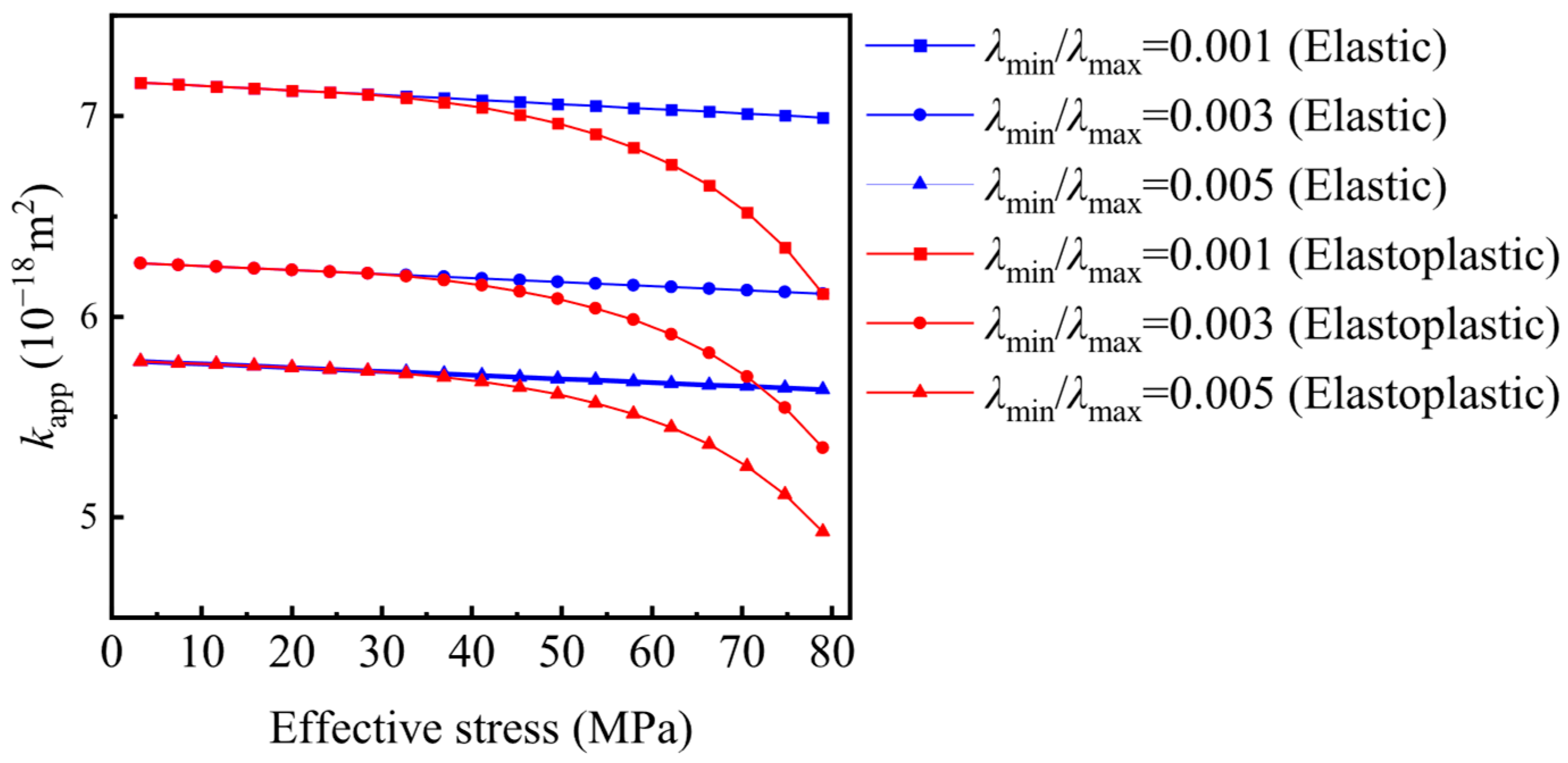 Fractalfract 09 00526 g010