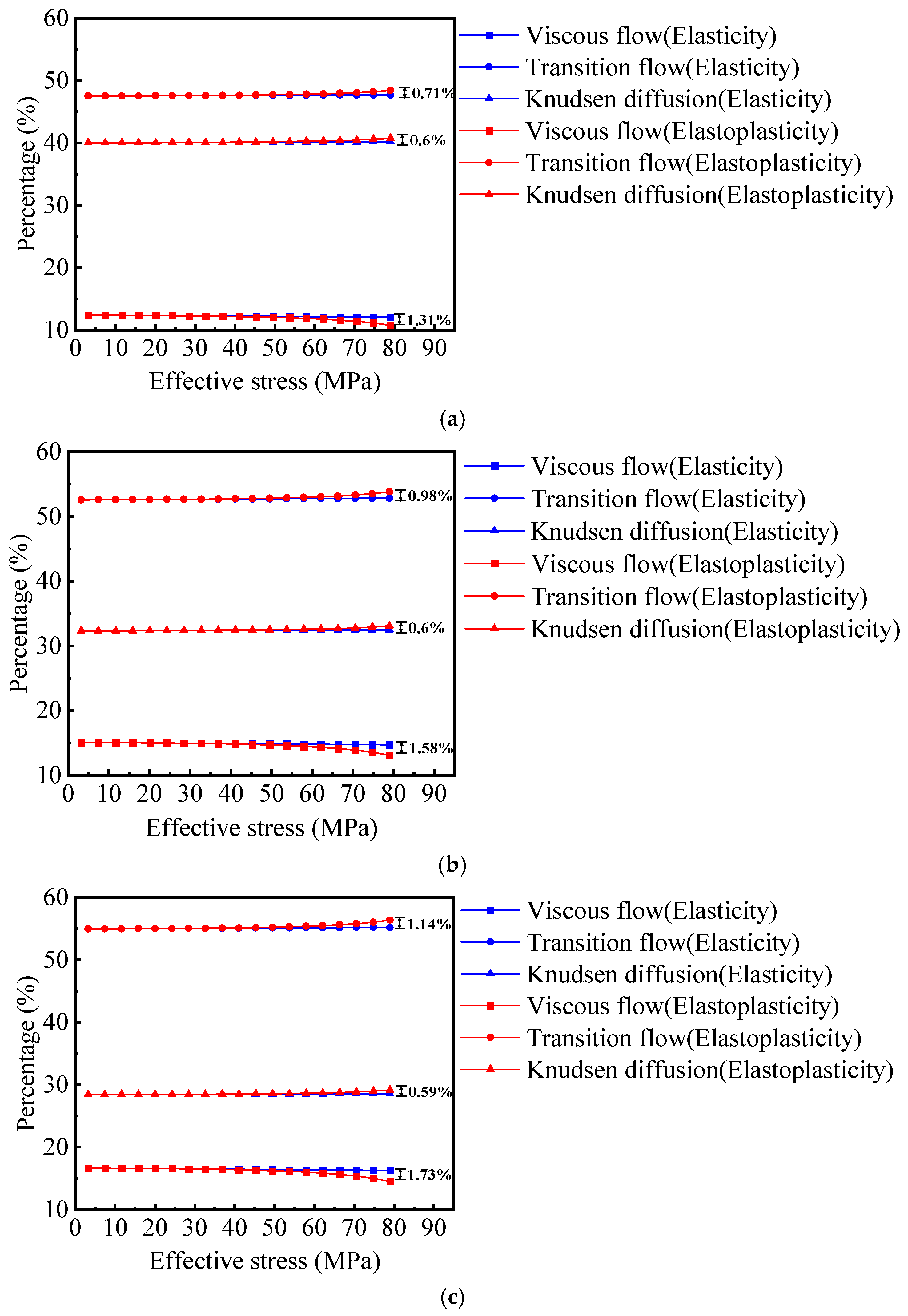 Fractalfract 09 00526 g011