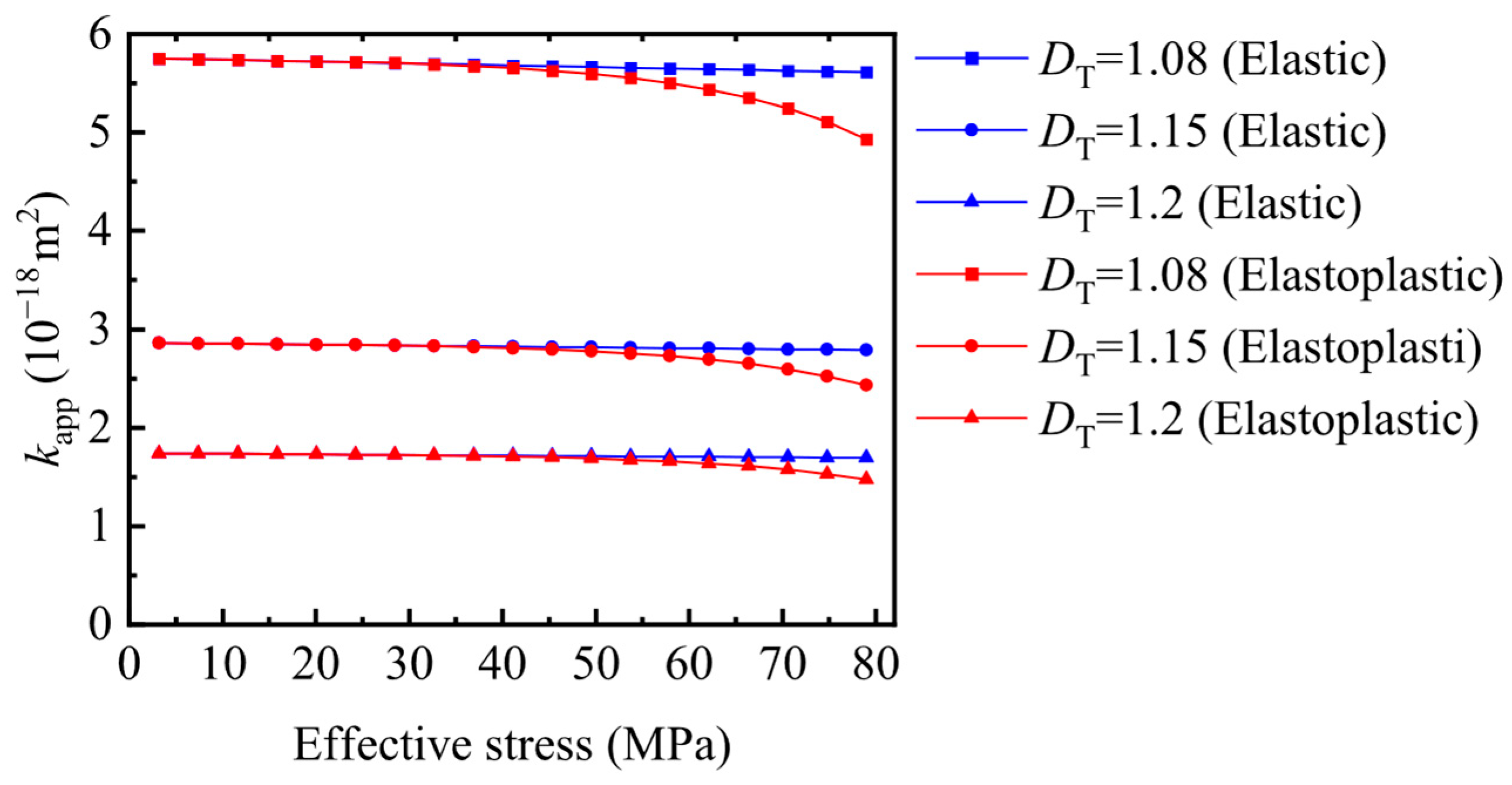 Fractalfract 09 00526 g012
