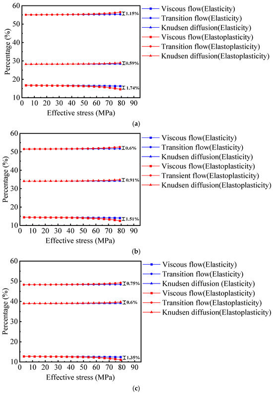 Fractalfract 09 00526 g013