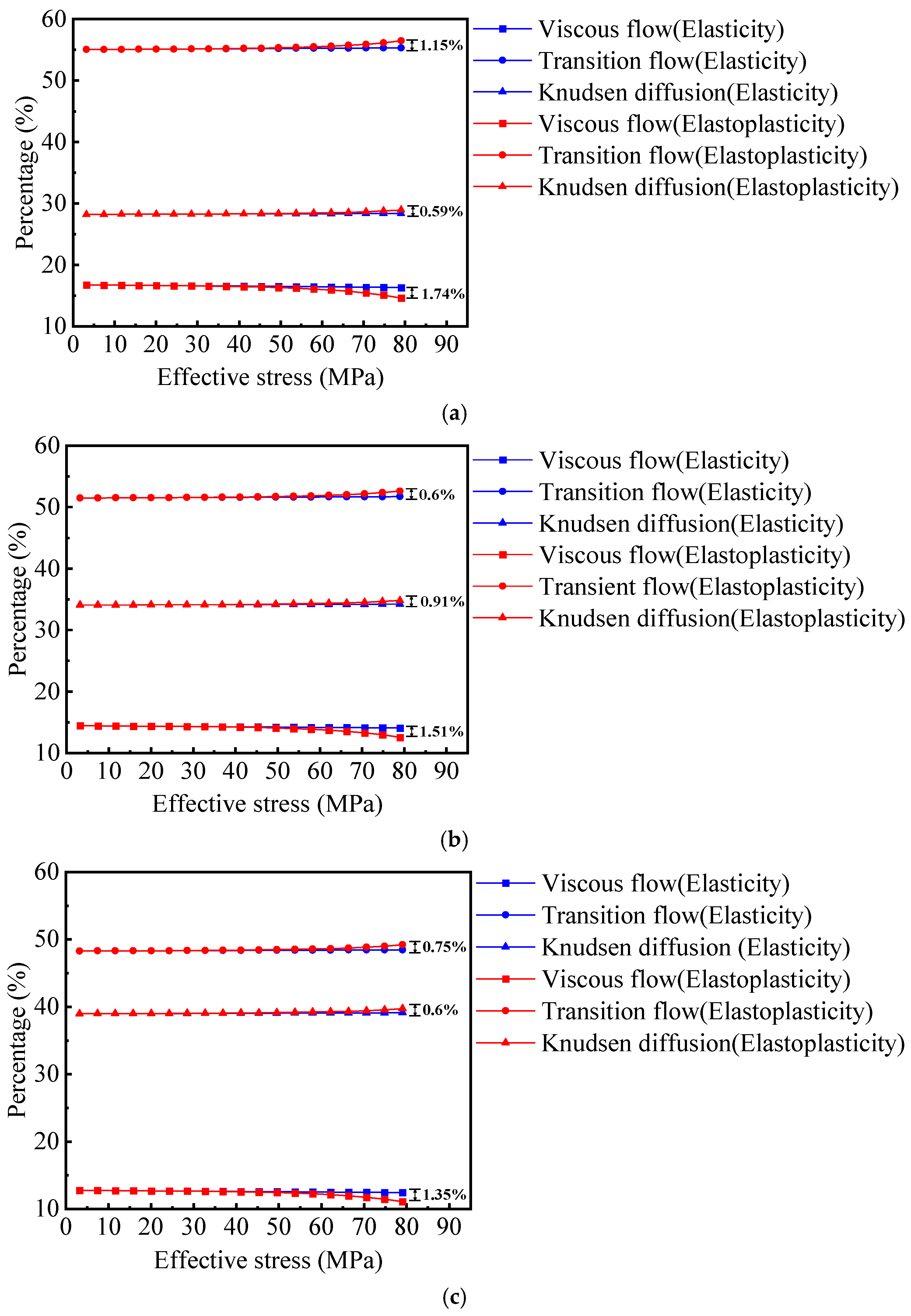Fractalfract 09 00526 g013
