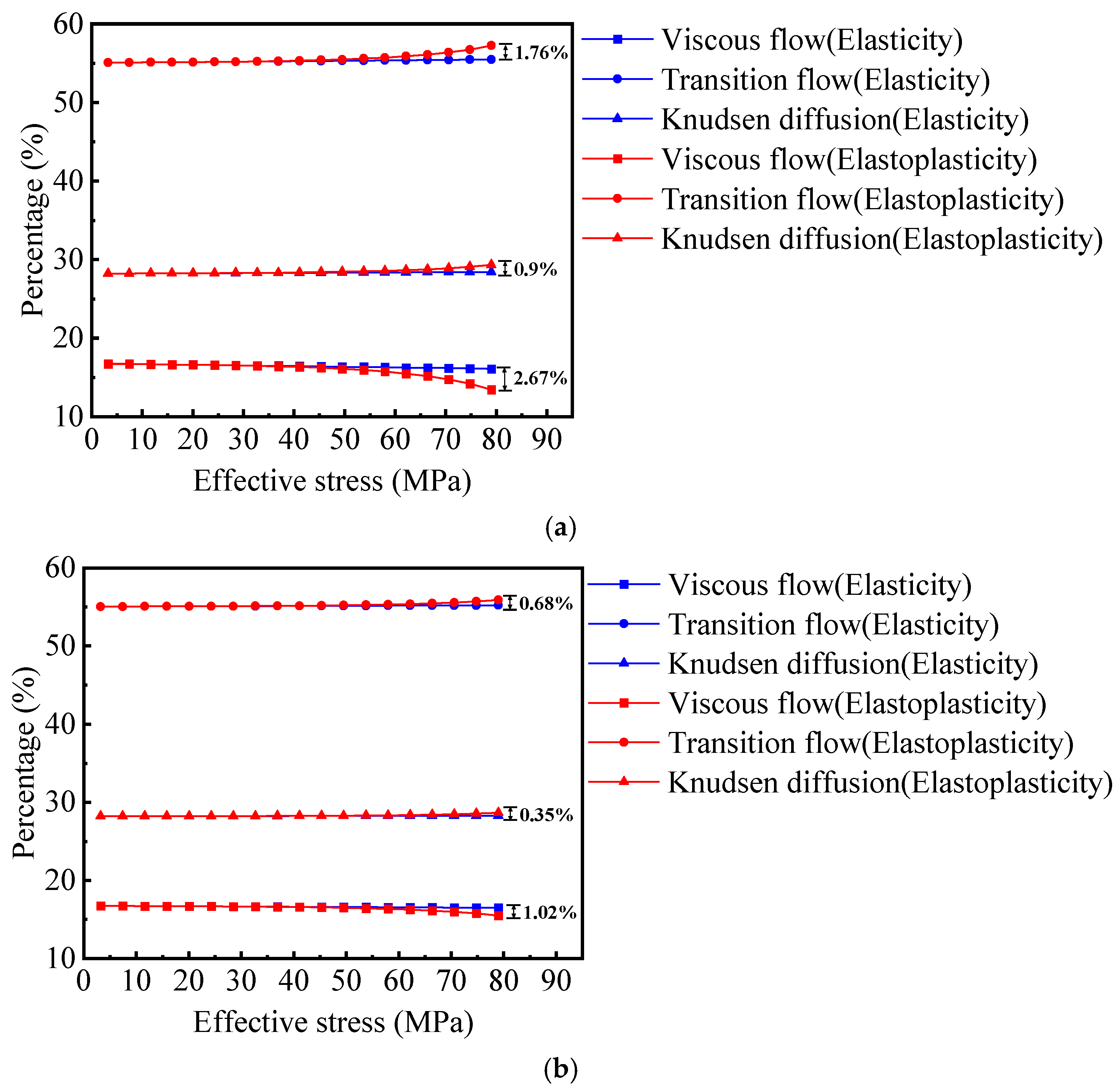 Fractalfract 09 00526 g015a