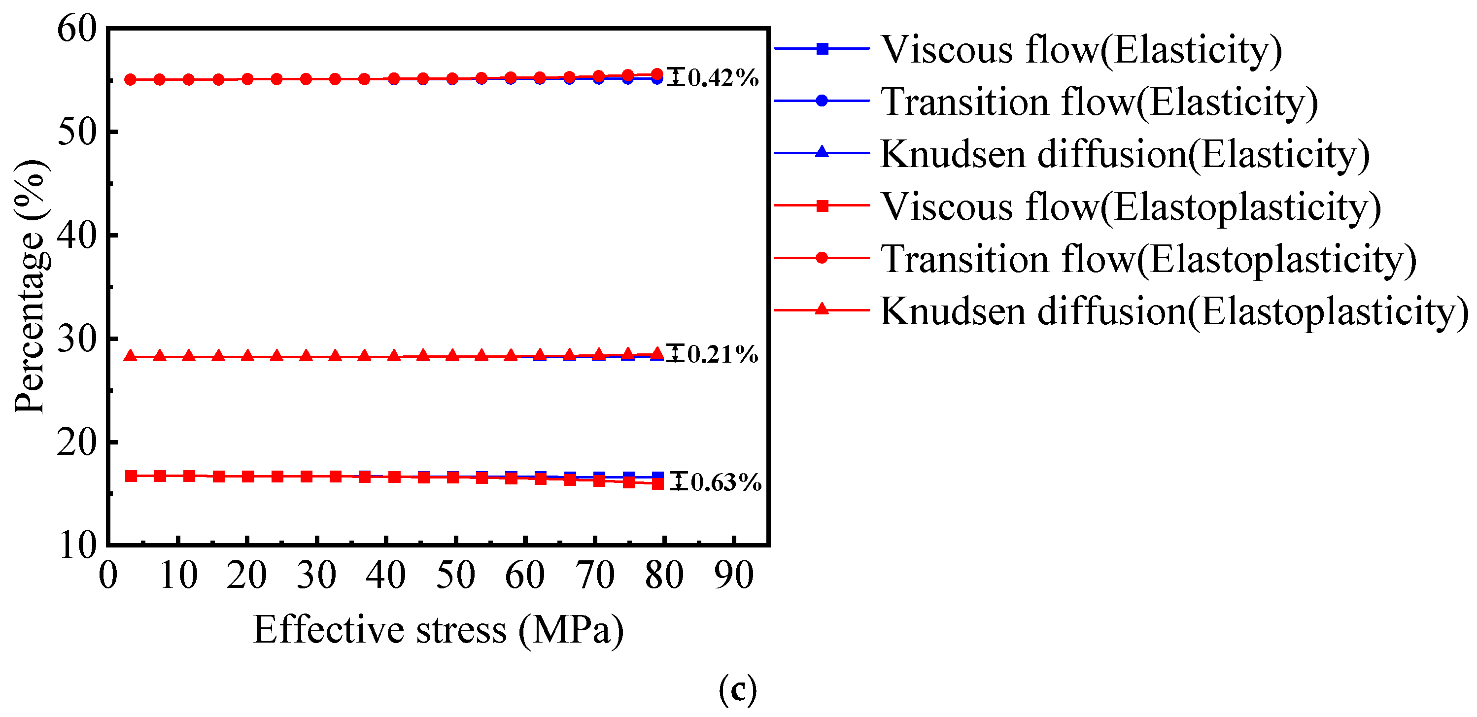 Fractalfract 09 00526 g015b