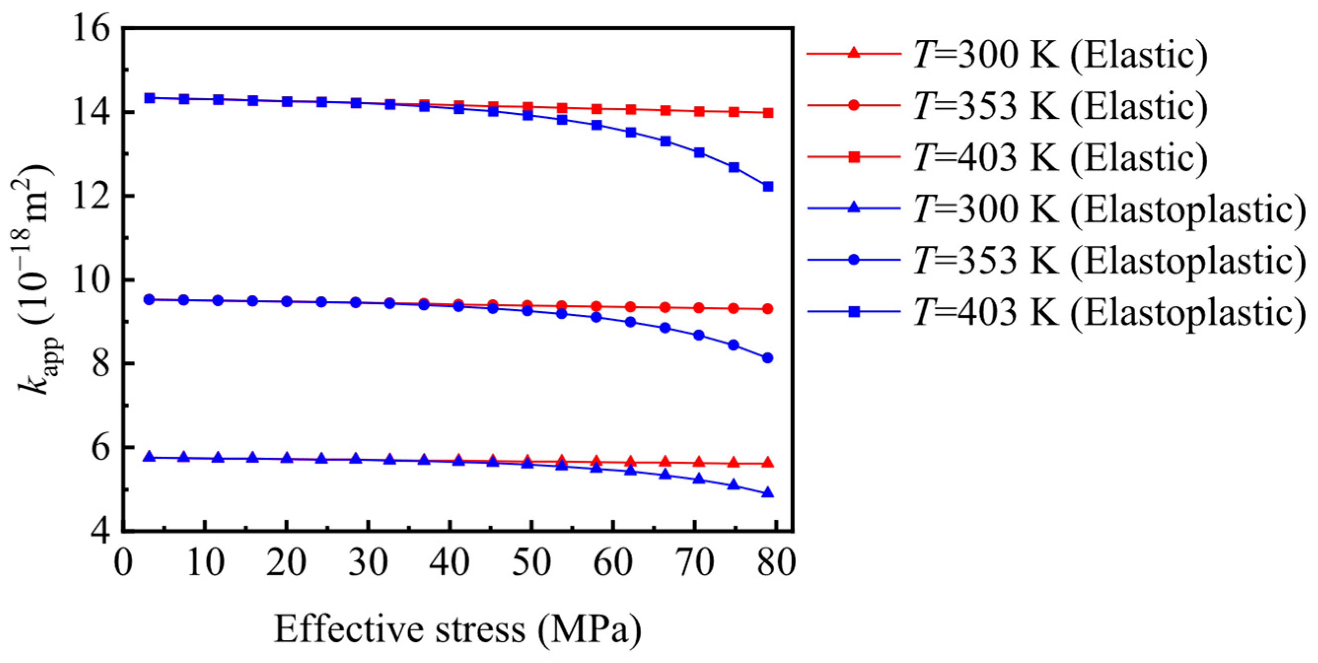 Fractalfract 09 00526 g016