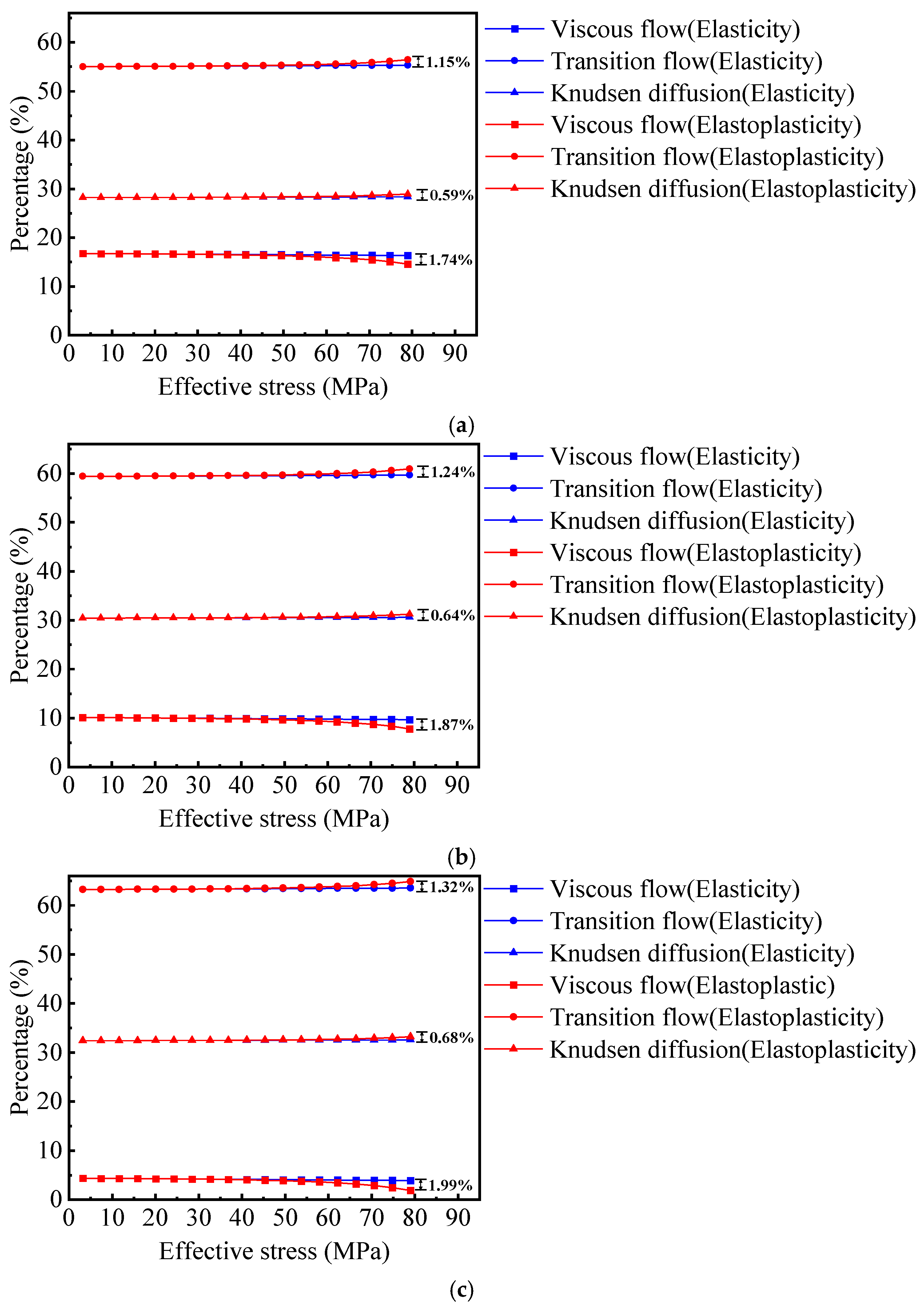 Fractalfract 09 00526 g017