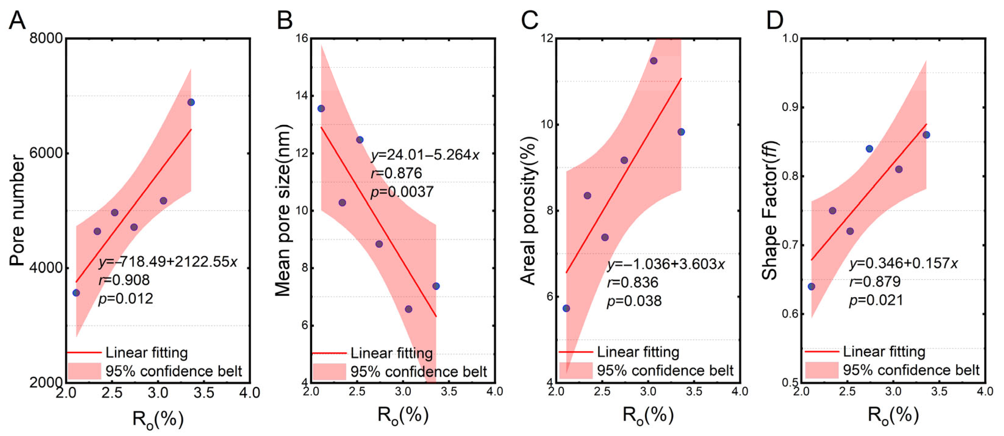 Fractalfract 09 00538 g005