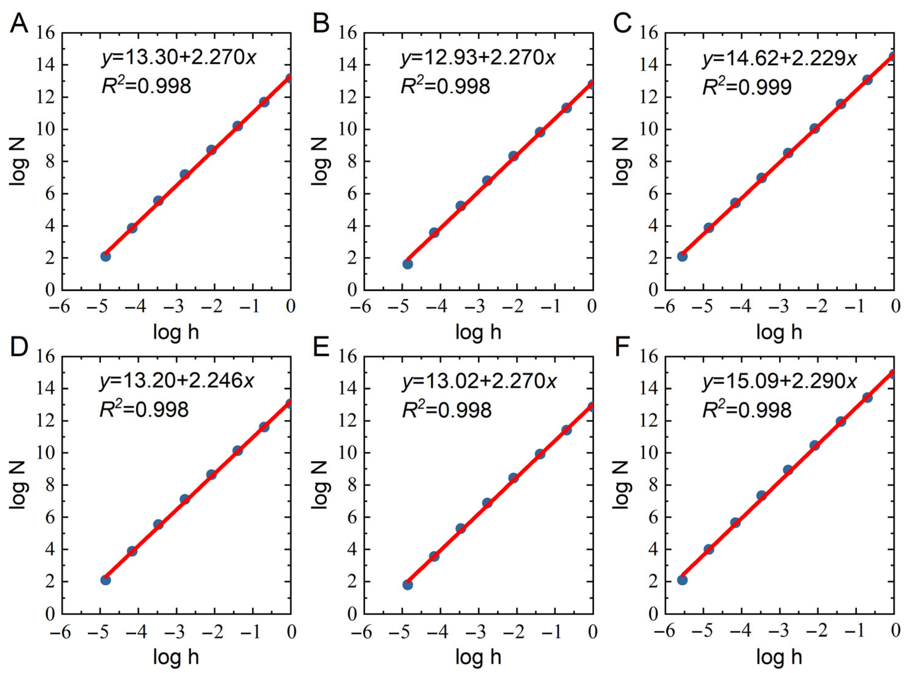 Fractalfract 09 00538 g006