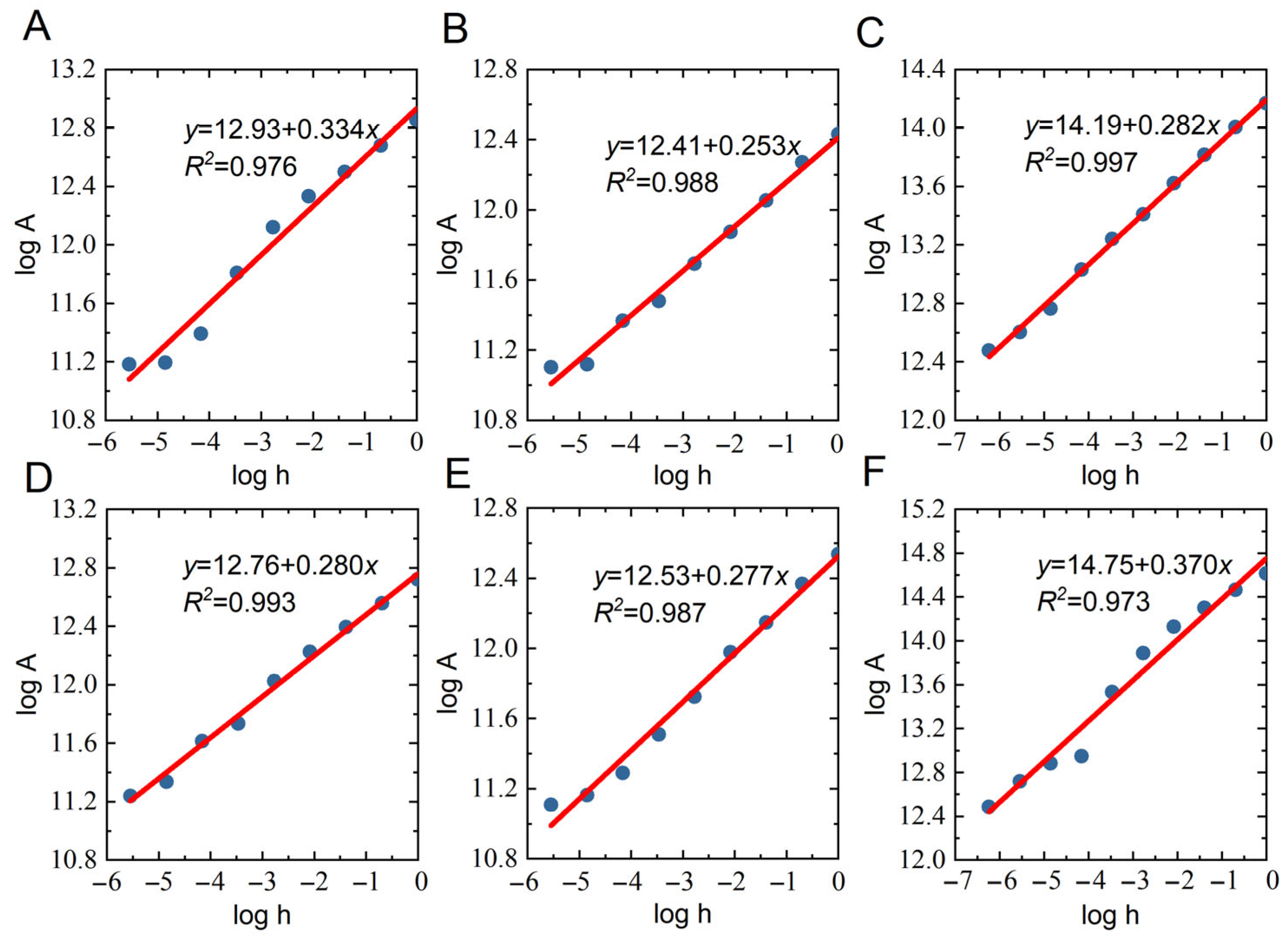 Fractalfract 09 00538 g007