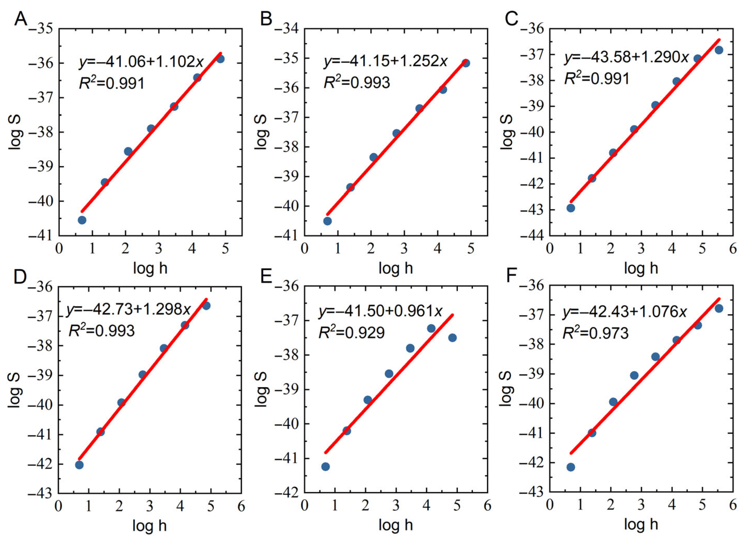 Fractalfract 09 00538 g008