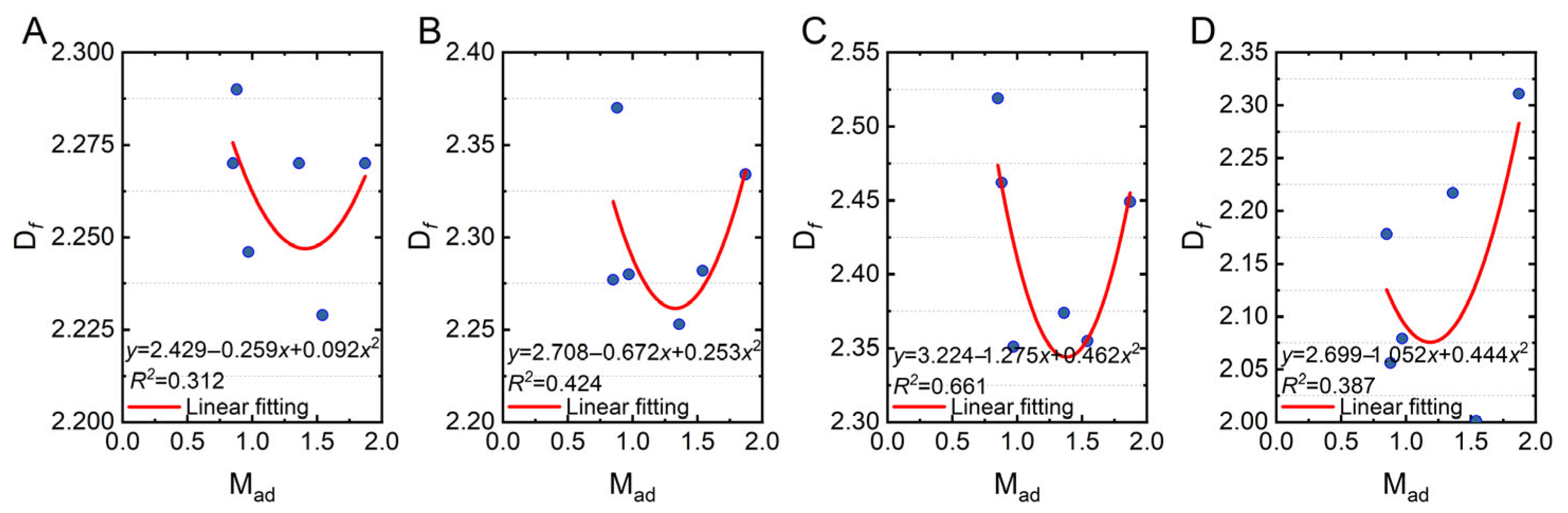 Fractalfract 09 00538 g012