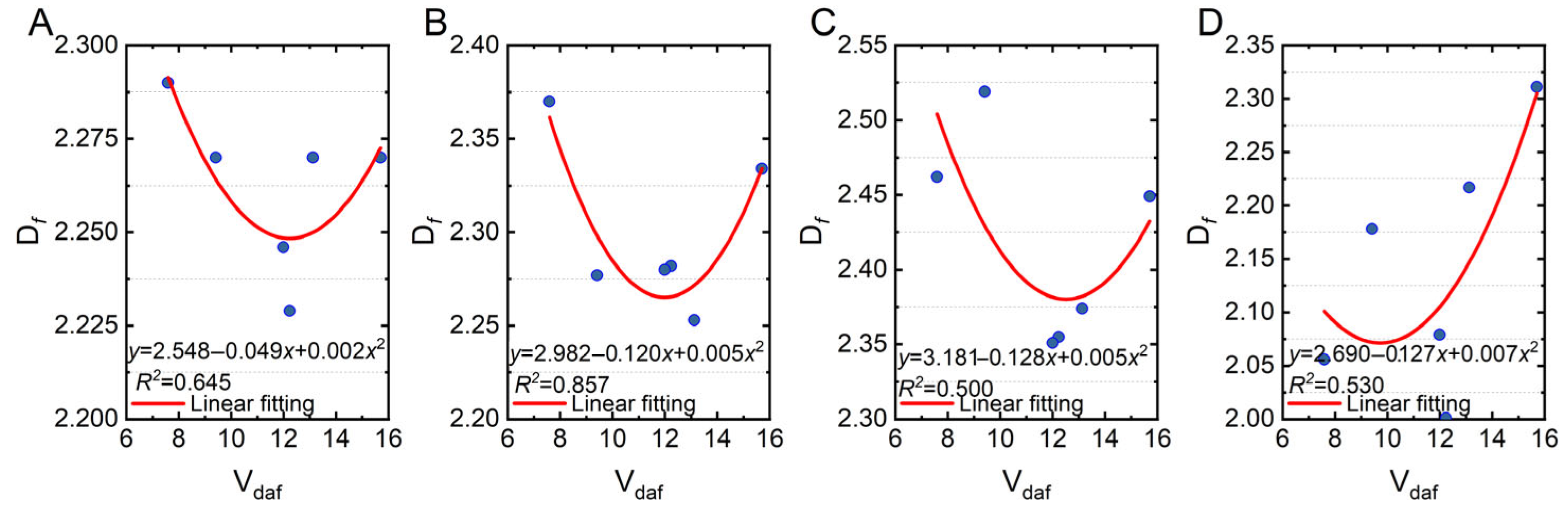 Fractalfract 09 00538 g014