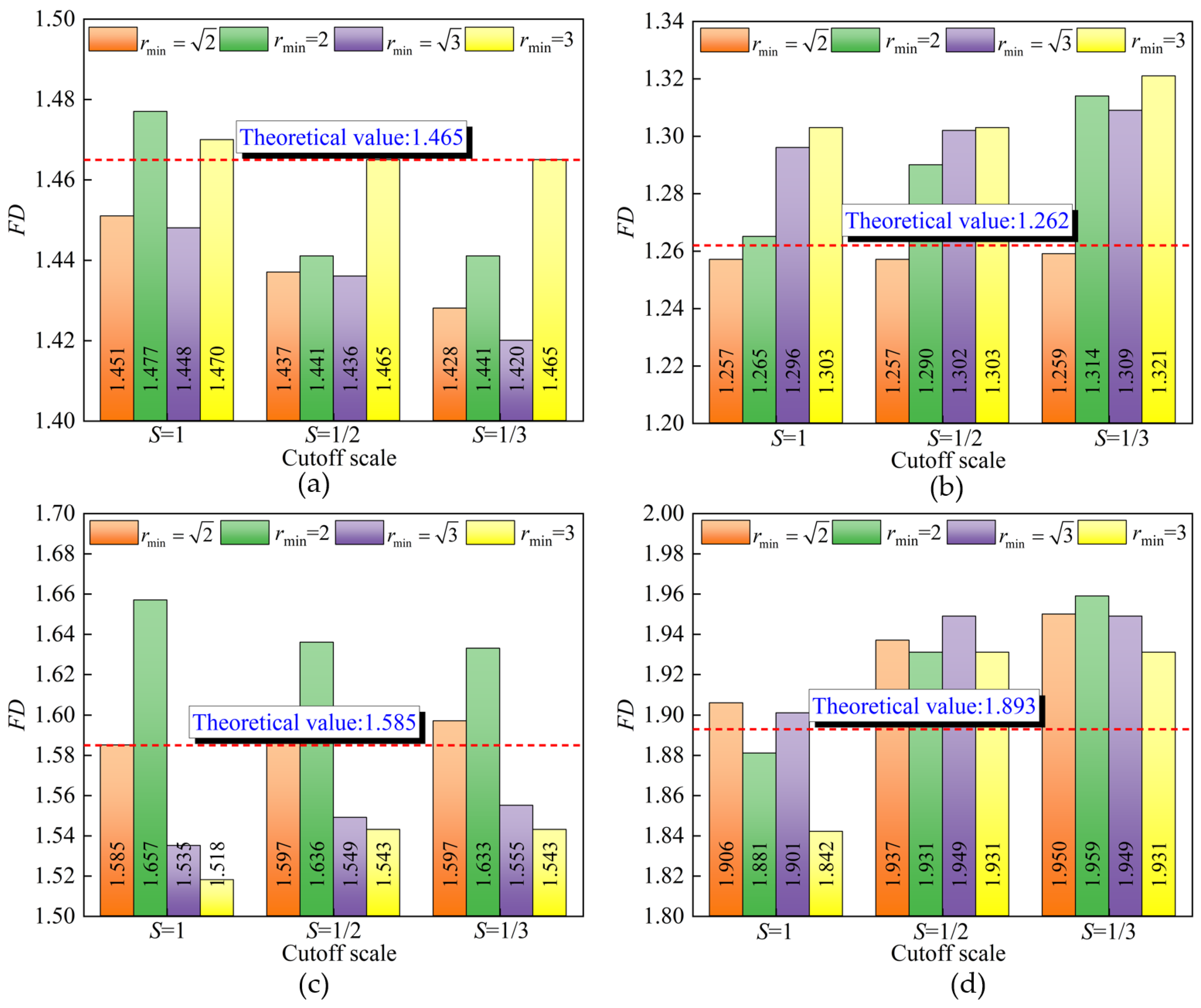 Fractalfract 09 00549 g005