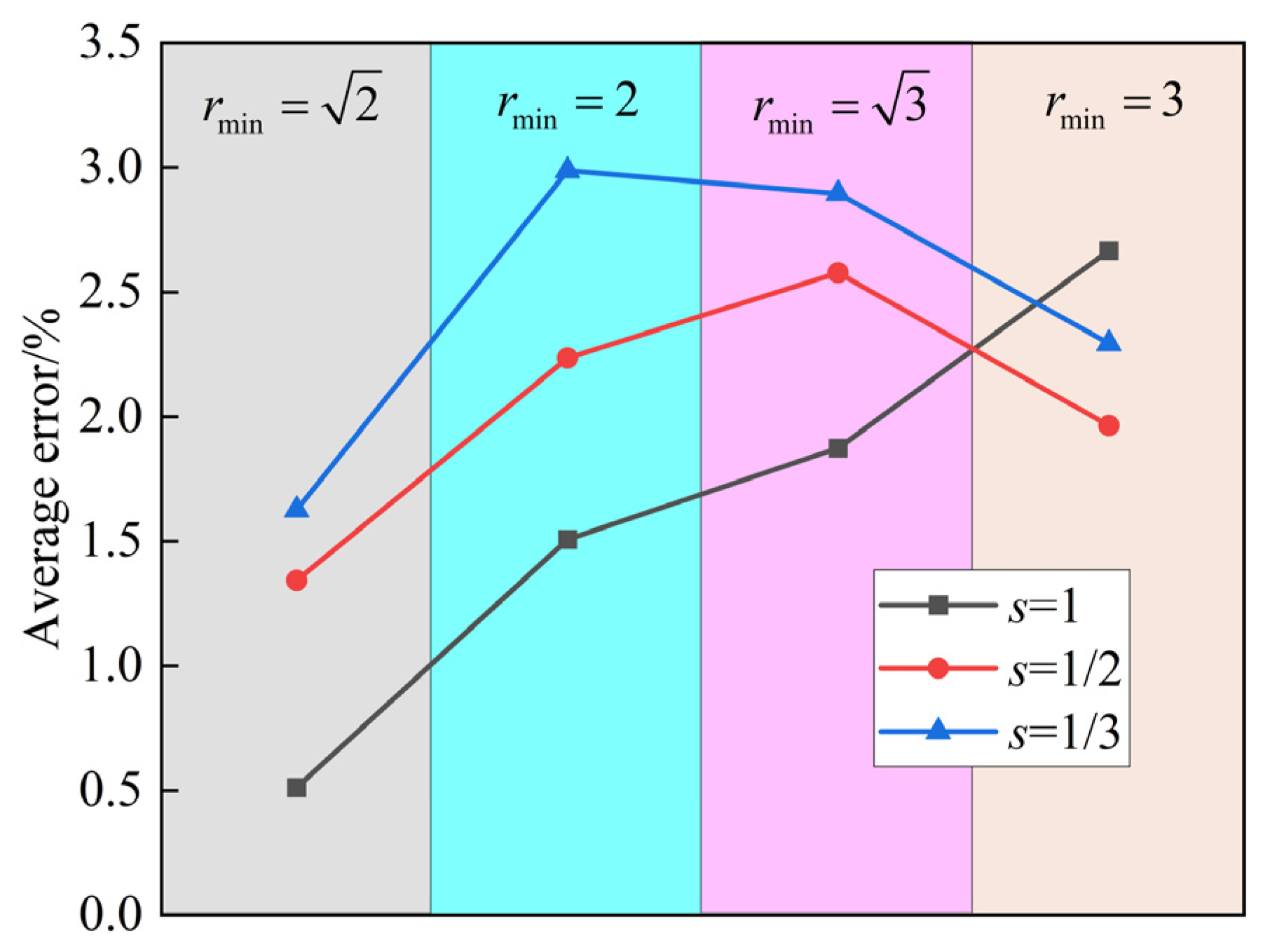 Fractalfract 09 00549 g006