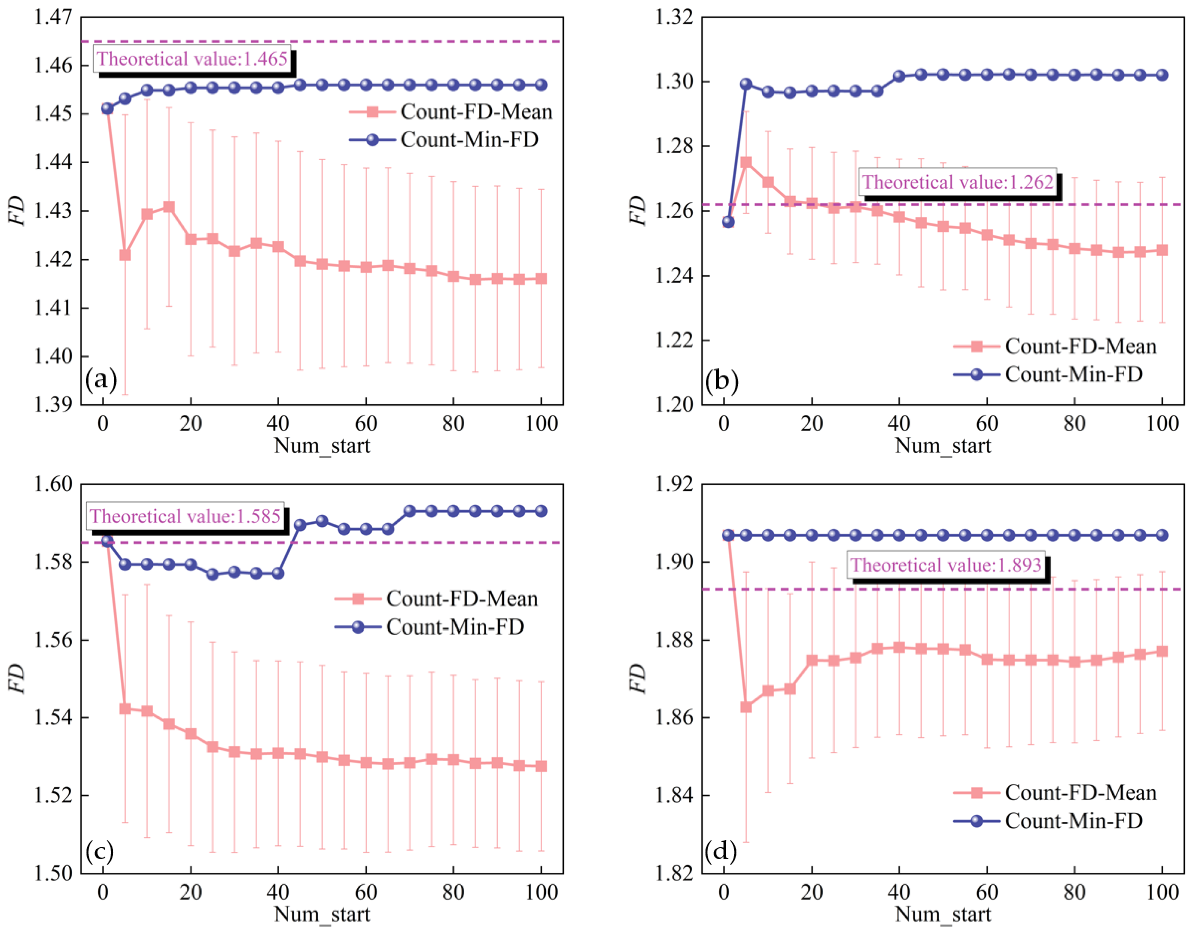 Fractalfract 09 00549 g011